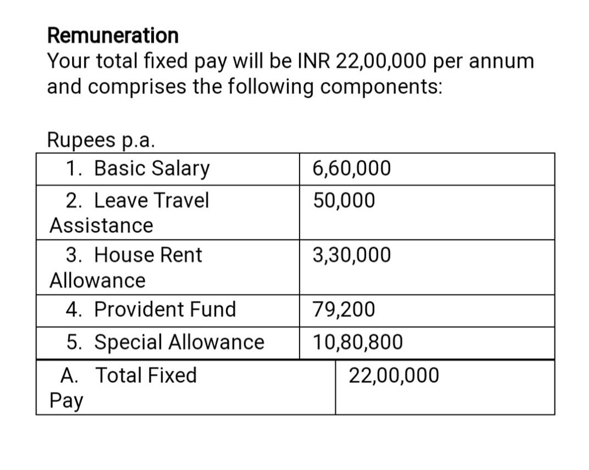 how-much-will-be-my-in-hand-salary-by-end-of-month-fishbowl