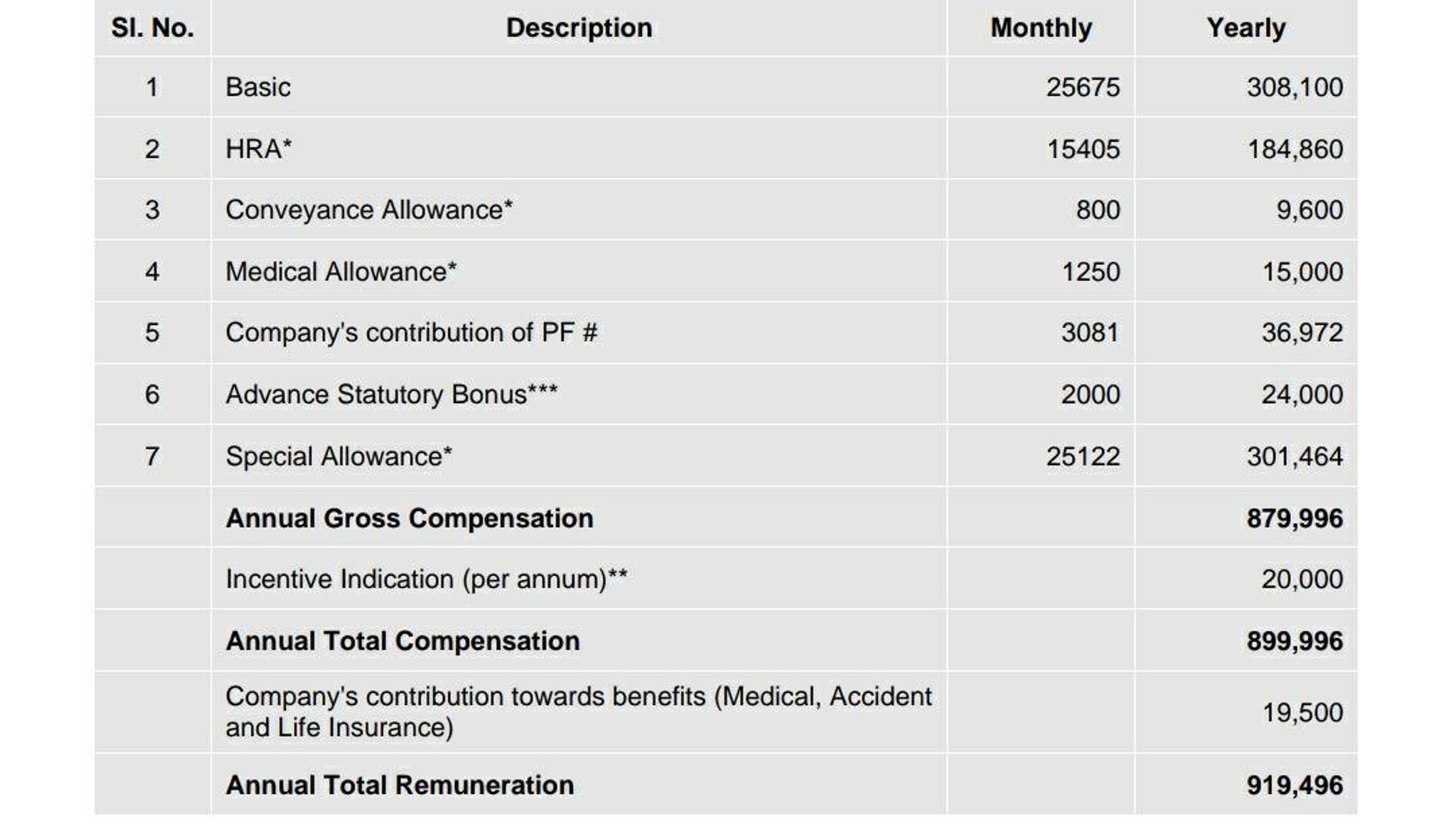 what-will-be-my-in-hand-salary-with-respective-to-fishbowl