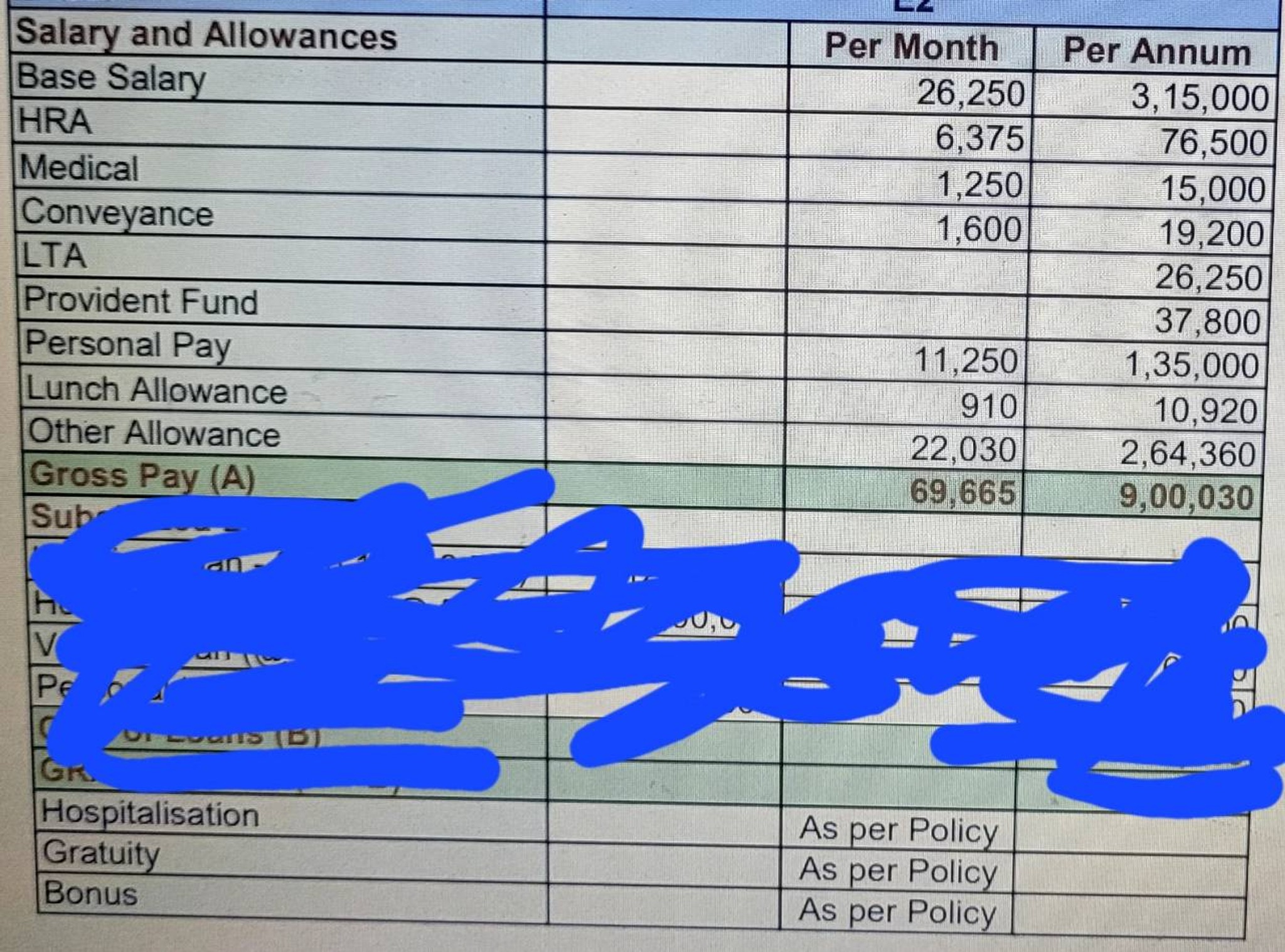 Please Help Me With The In hand Salary Per Month For The Below CTCs 