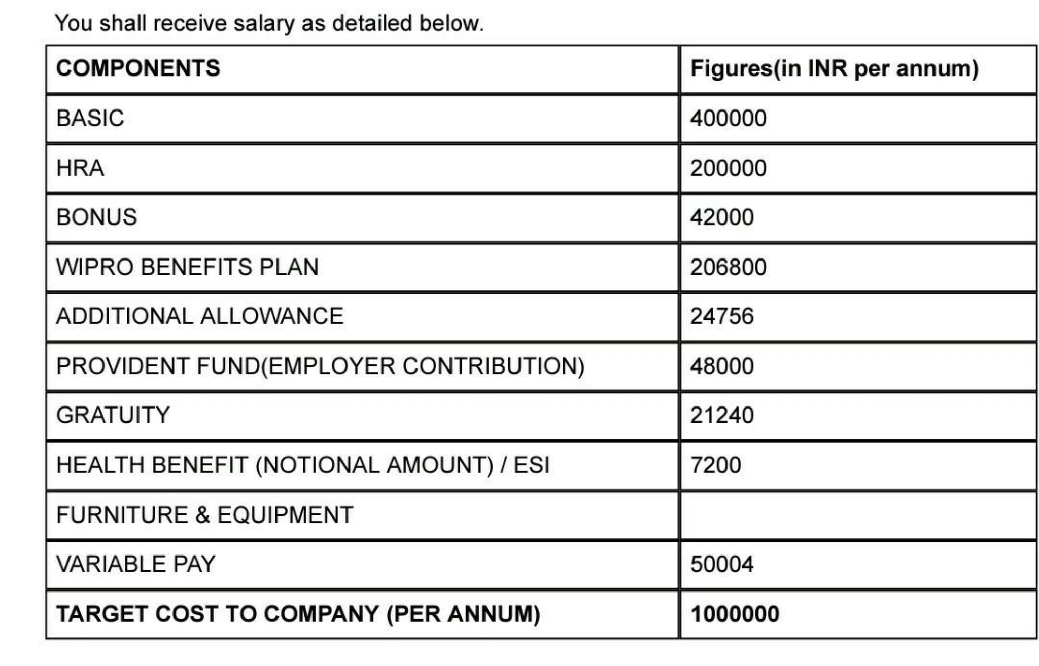 what-would-be-the-in-hand-salary-for-the-below-fishbowl