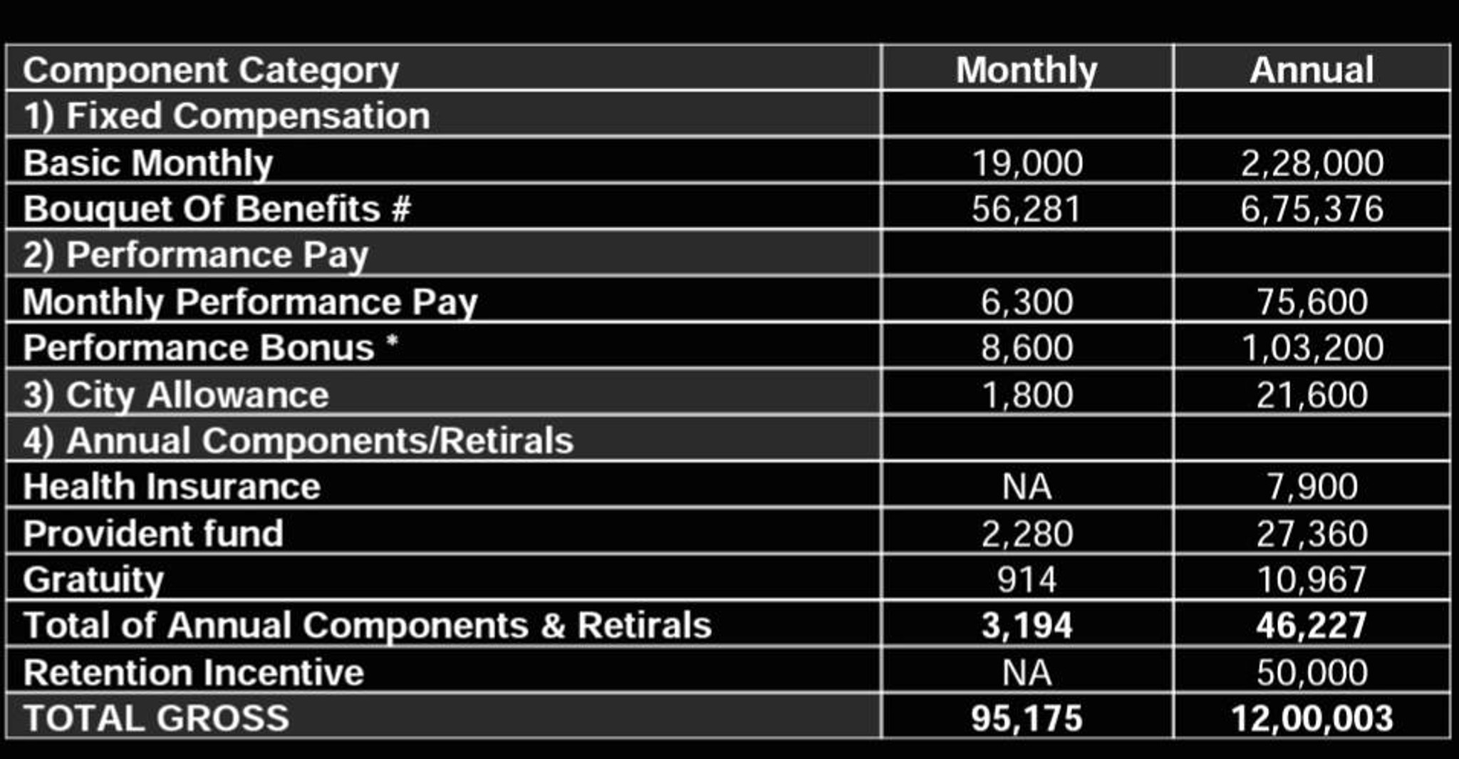 what-are-senior-manager-salaries-at-pfizer-in-nyc-fishbowl