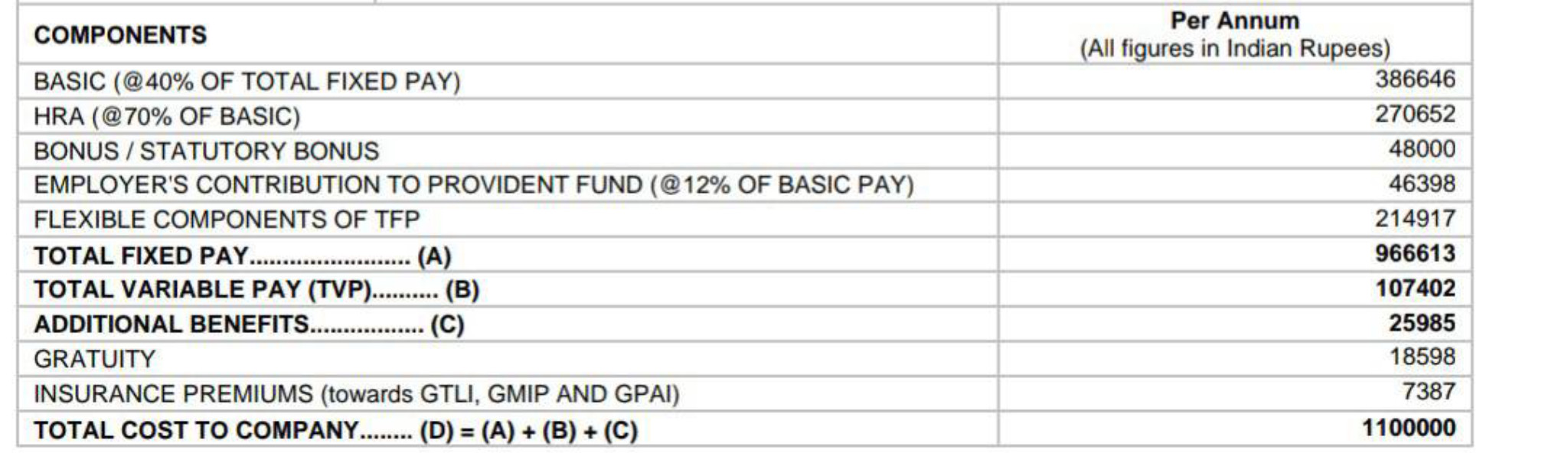 technical-account-manager-tam-salary-range-for-g-fishbowl