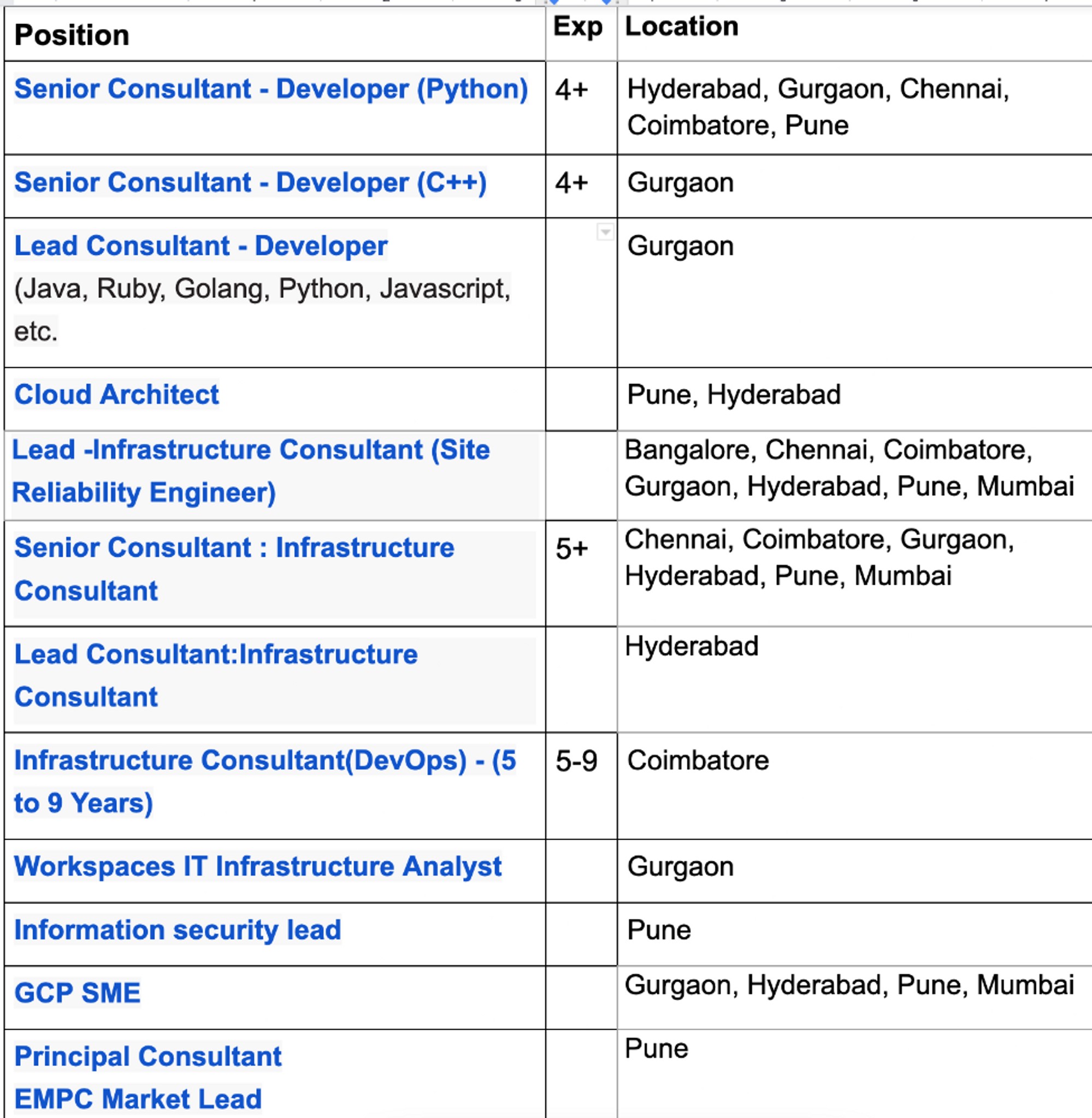 would-you-move-from-capgemini-invent-worked-for-fishbowl