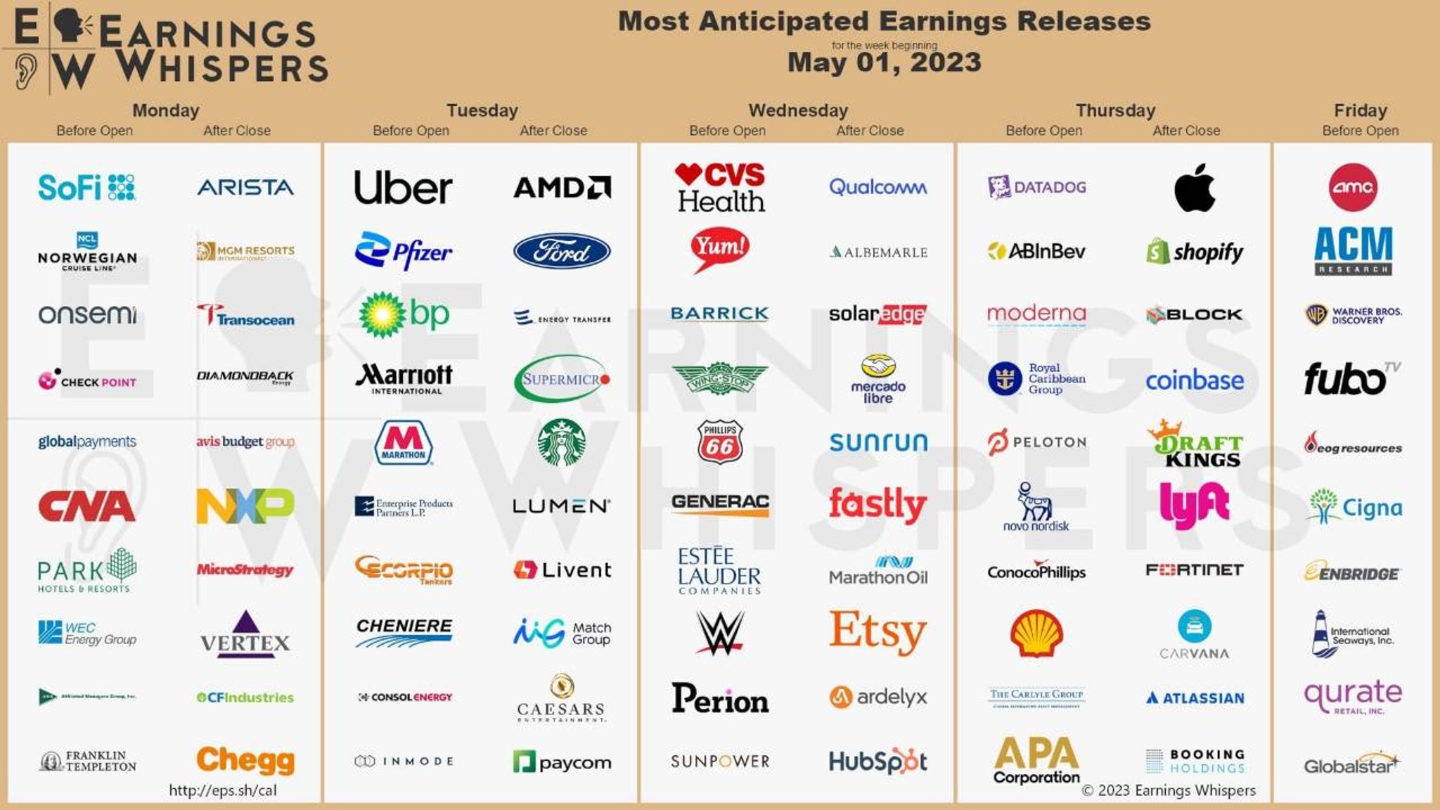 Anyone has this week's earning calendar? The one f... | Fishbowl