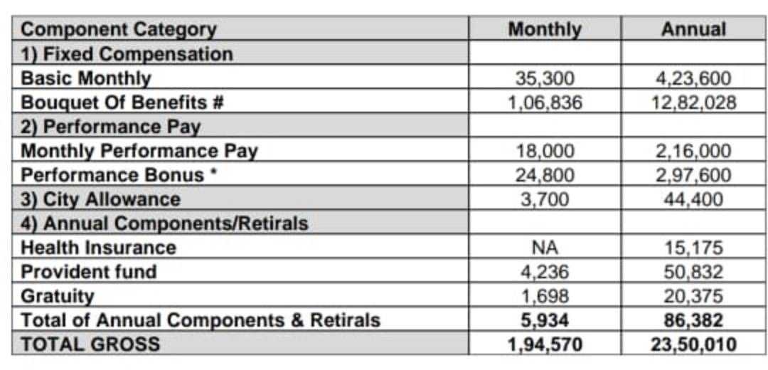 Post Photo
