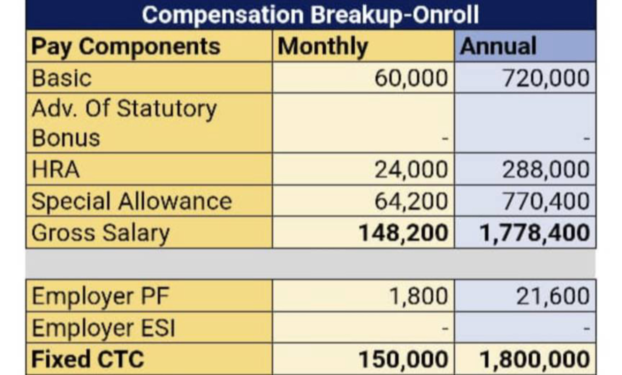What will be the in hand salary per month? Can so... | Fishbowl