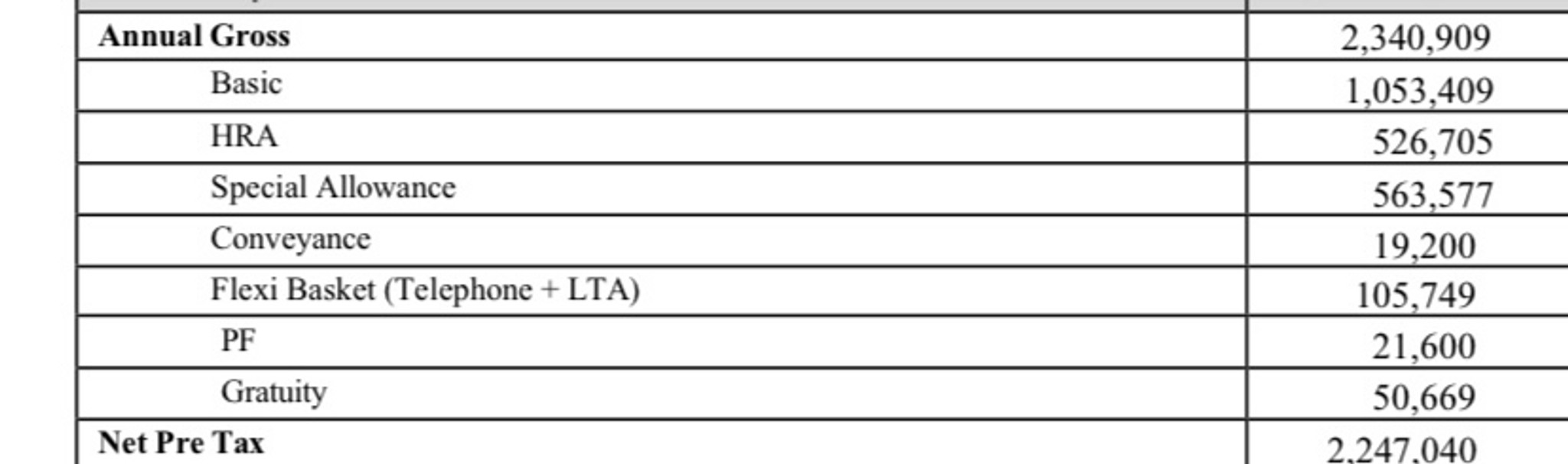 There is gratuity in my salary breakup from an organisation. Do i need