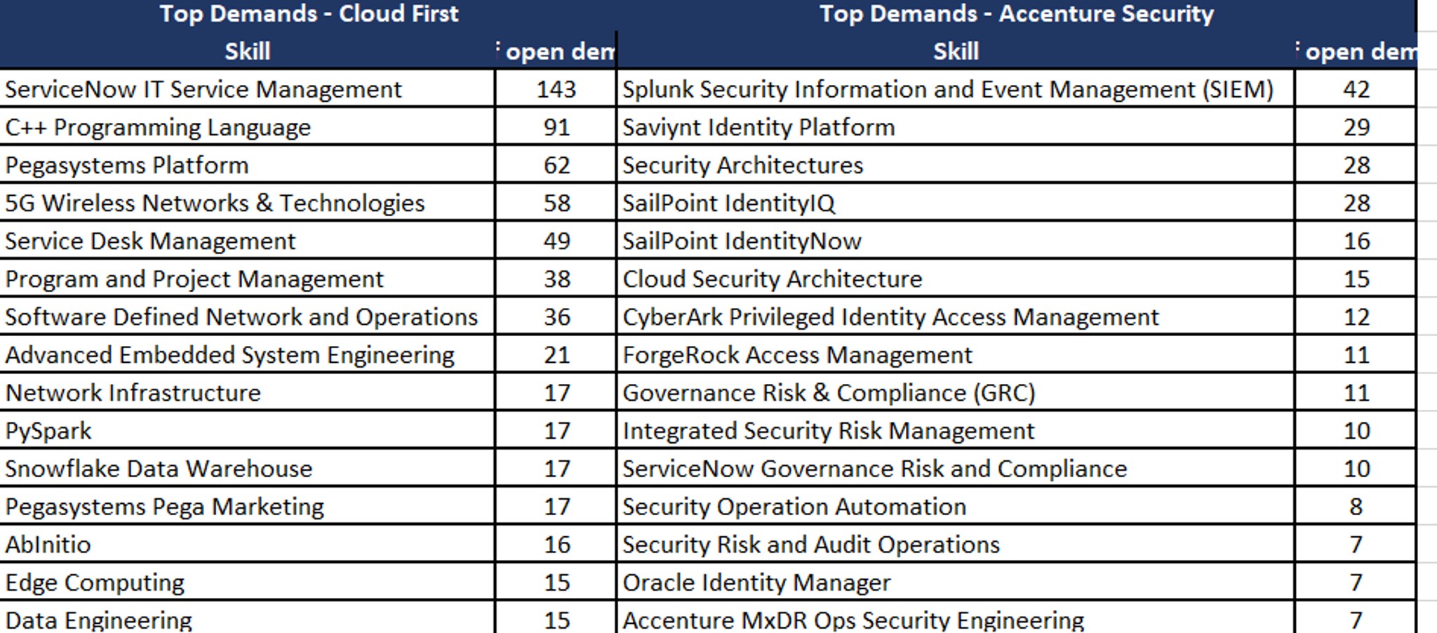 Why do people think that getting a Master’s before getting some work