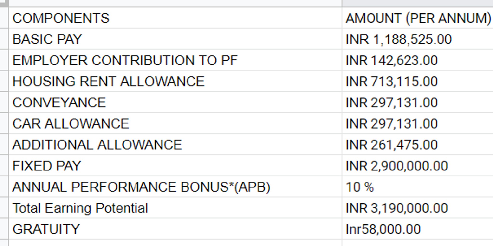 what-is-the-salary-for-senior-associate-at-a-m-csg-fishbowl