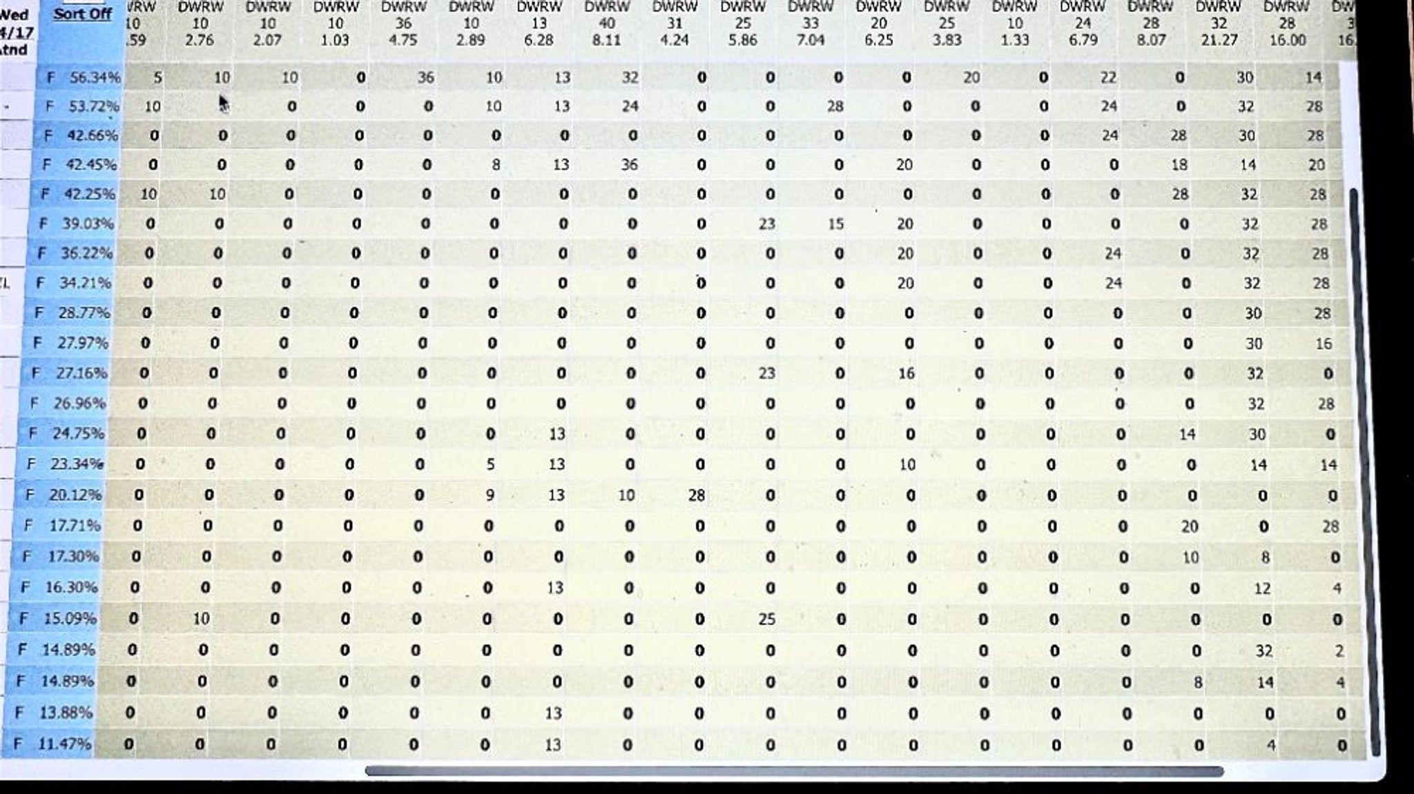 This is what my gradebook looks like for every cla... | Fishbowl