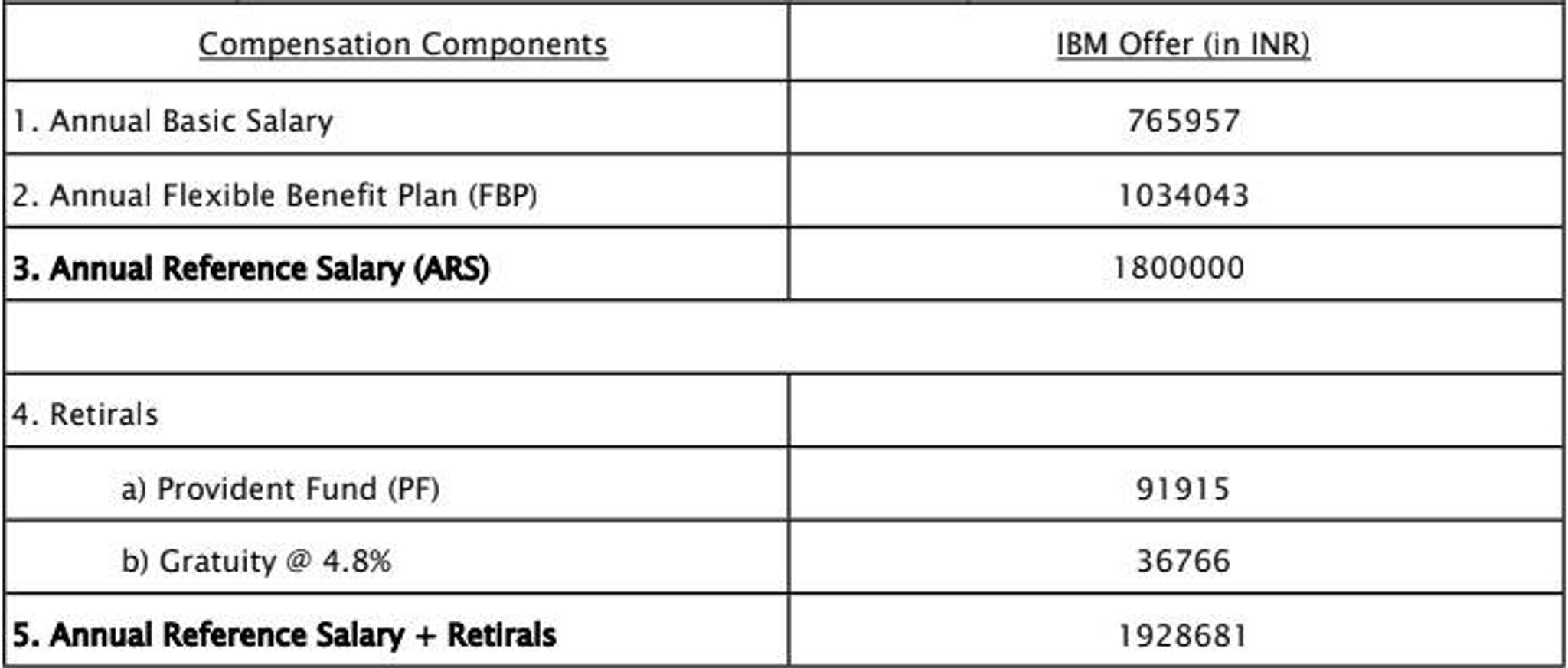 Post Photo