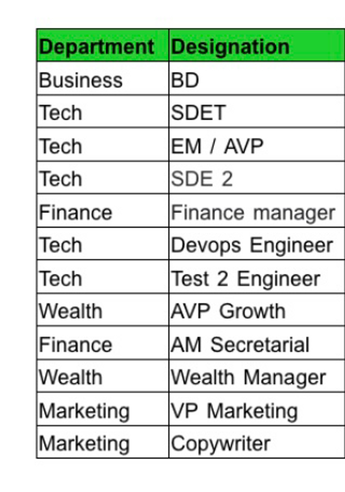 What’s up with all of these roles being onsite and hybrid? With the ...