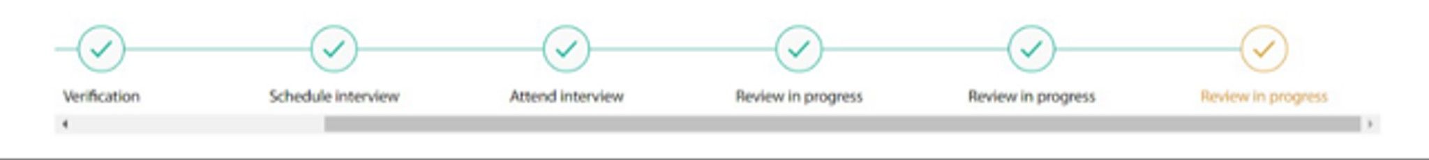 Hi Fishes , Infosys portal is saying Review in pro... | Fishbowl