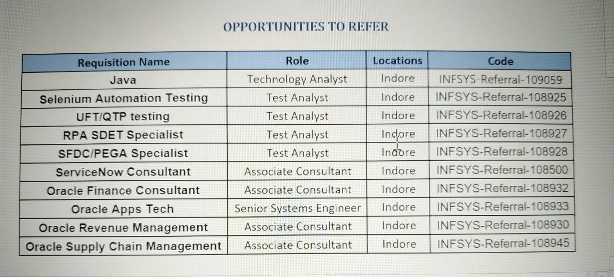 Hi Folks, Infosys is hiring for multiple position... | Fishbowl