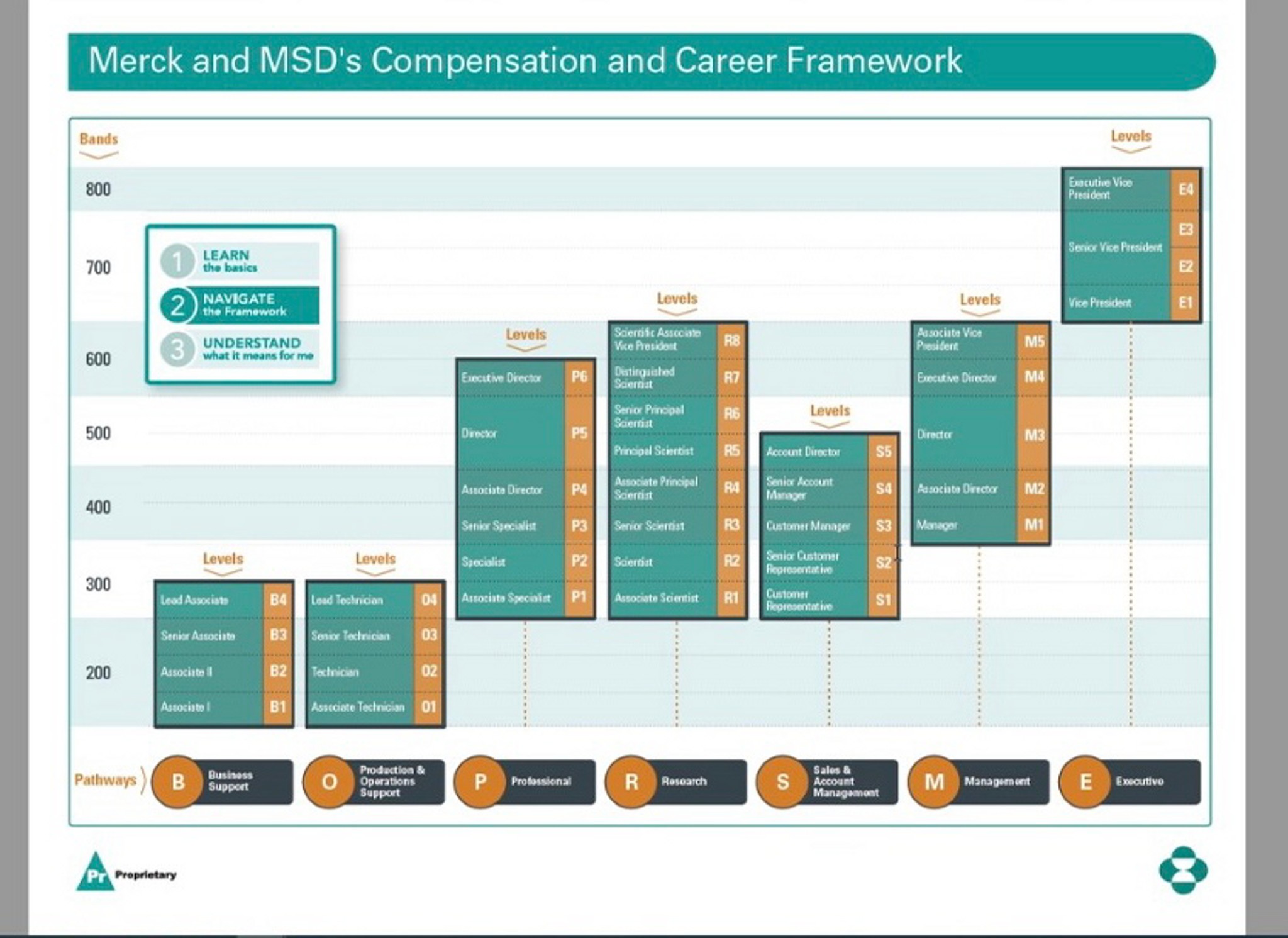 Was offered a GMAP graduate program role at MSD fr... | Fishbowl