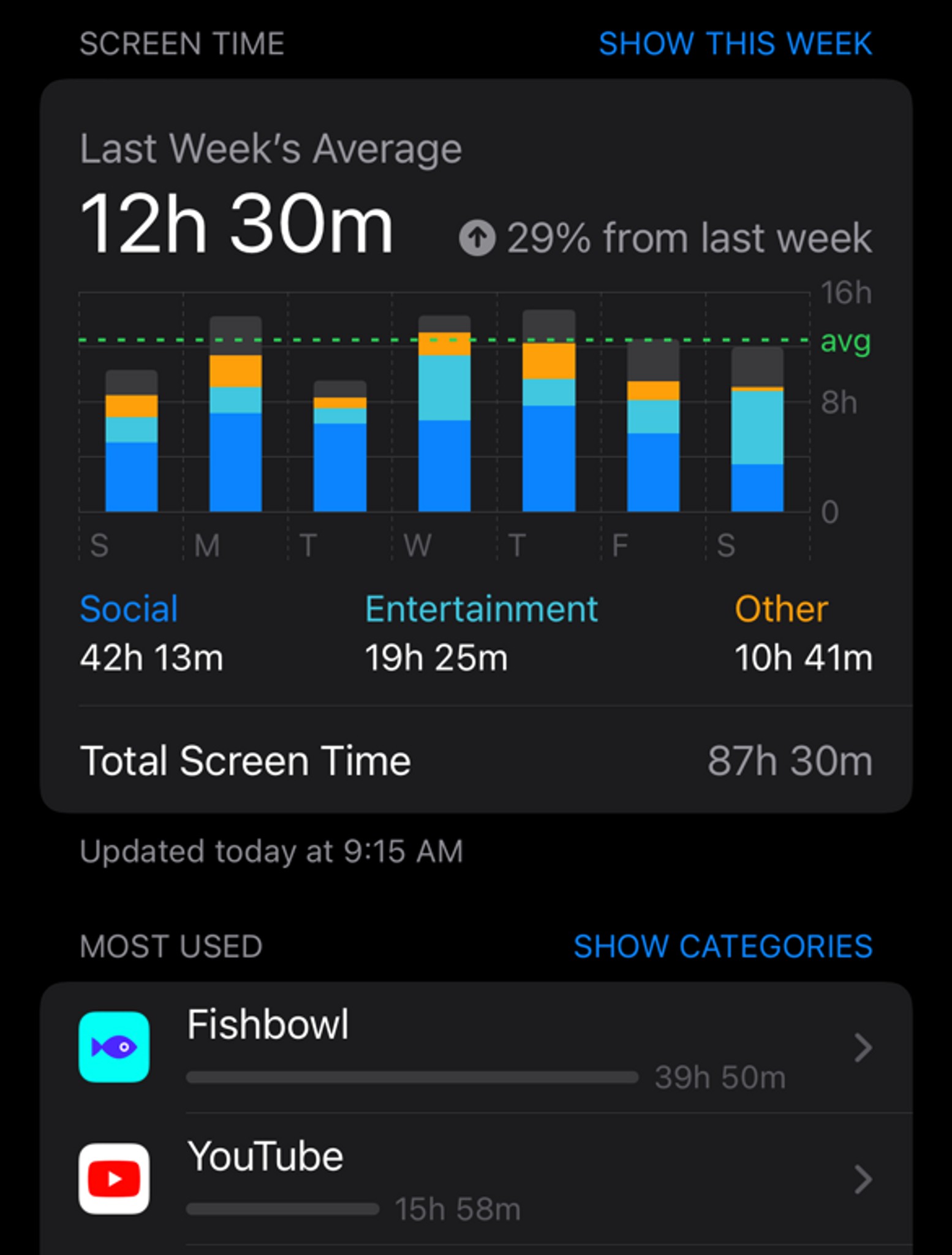 Screen Time Ph Post your screen time 🤨 | Fishbowl