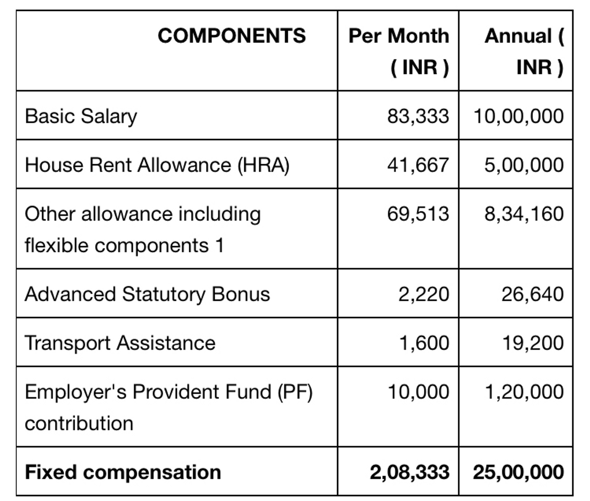 in-hand-salary-please-glassdoor-forum