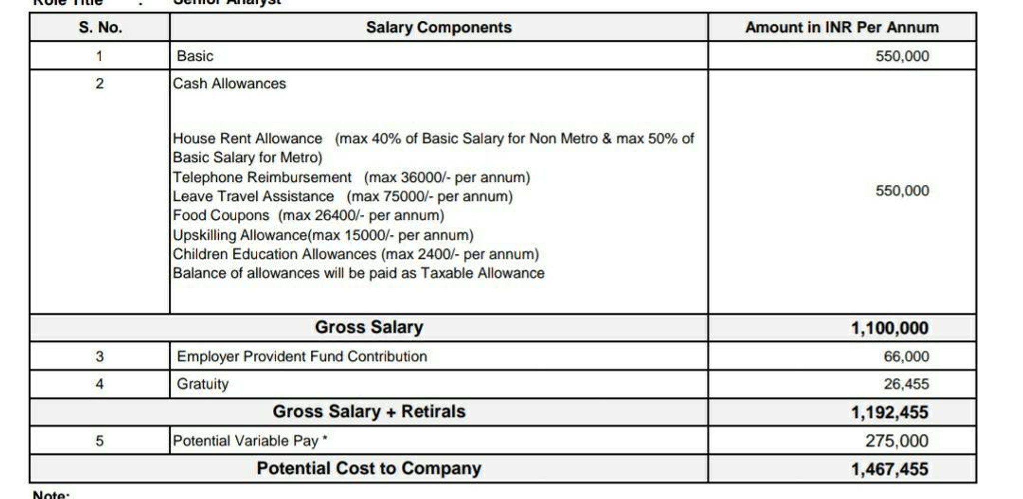 Dear Sharks, What will be my In hand salary per m... | Fishbowl