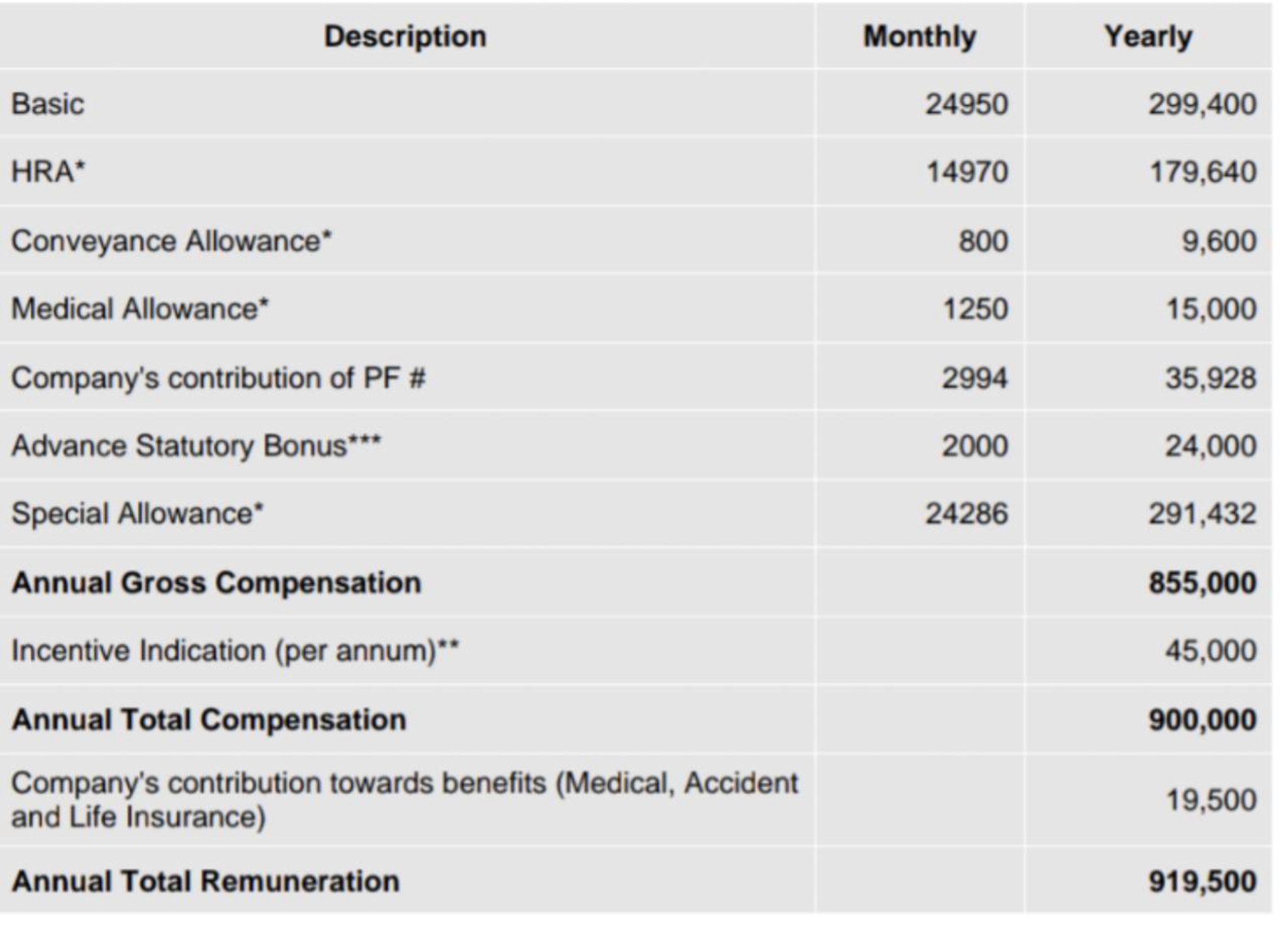 senior-auditor-salary-discussions-fishbowl
