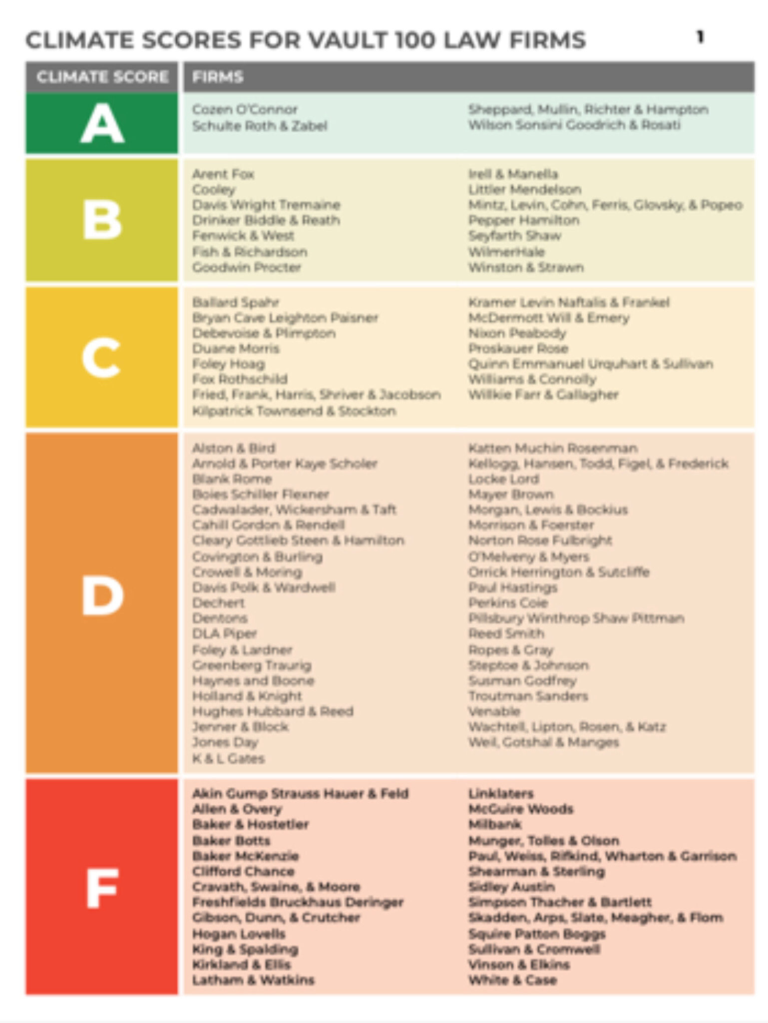 if-they-did-a-similar-ranking-for-consulting-firms-fishbowl