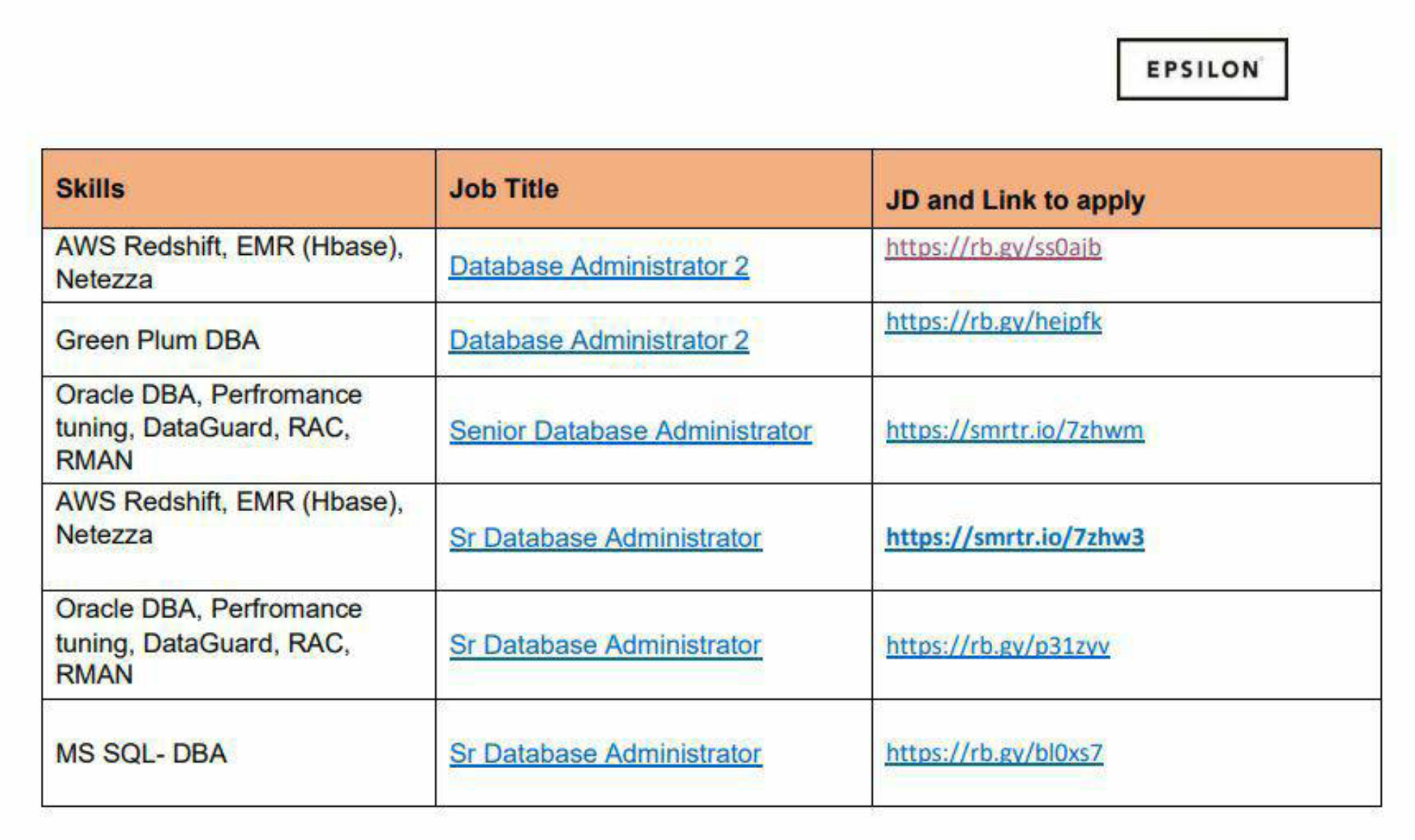 Multiple hiring alert for DBA- Publicis Groupe - E... | Fishbowl