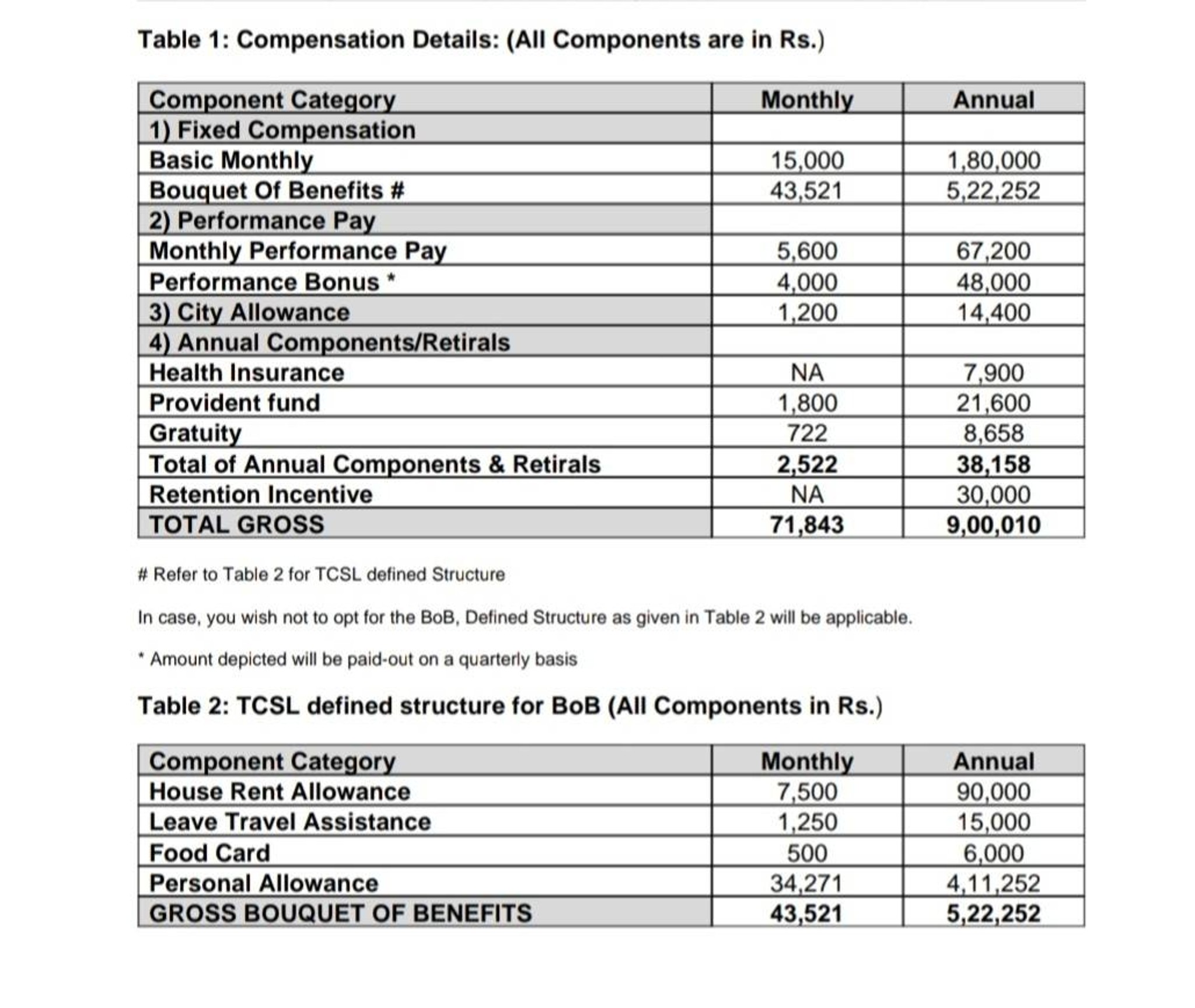 hi-fishes-an-offer-letter-from-tcs-what-will-fishbowl