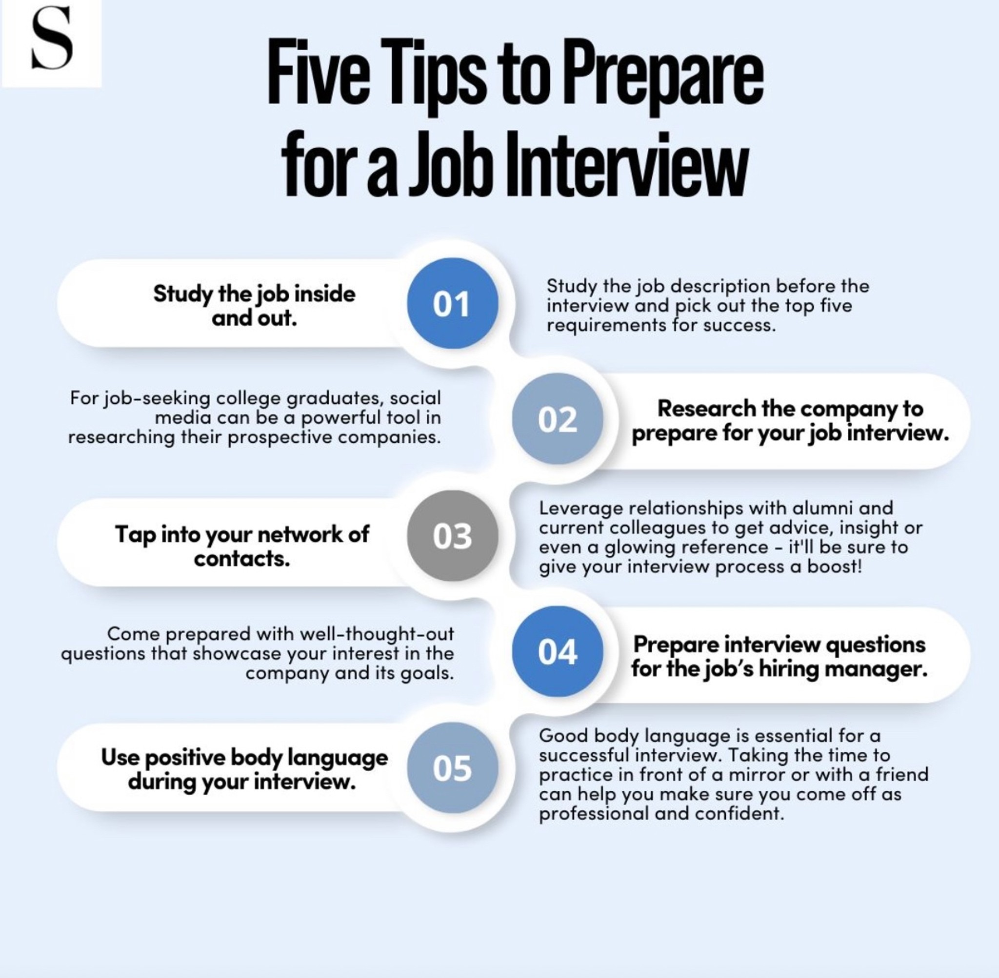I'm getting back into the workforce after 7 years. I have an in person ...