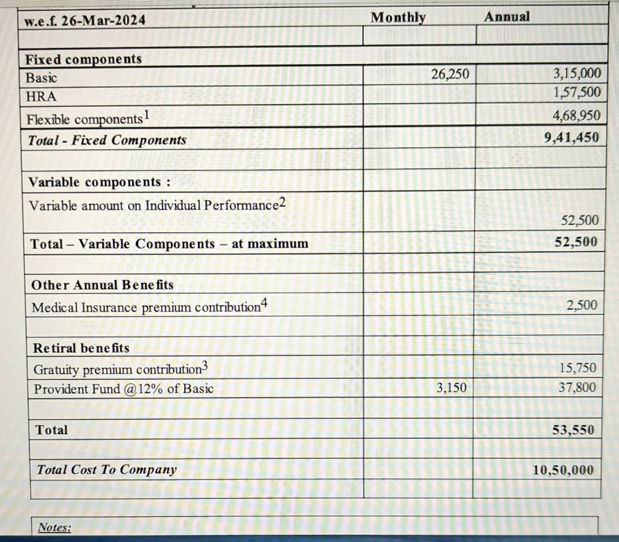 Hello All, Can someone please suggest what will b... | Fishbowl