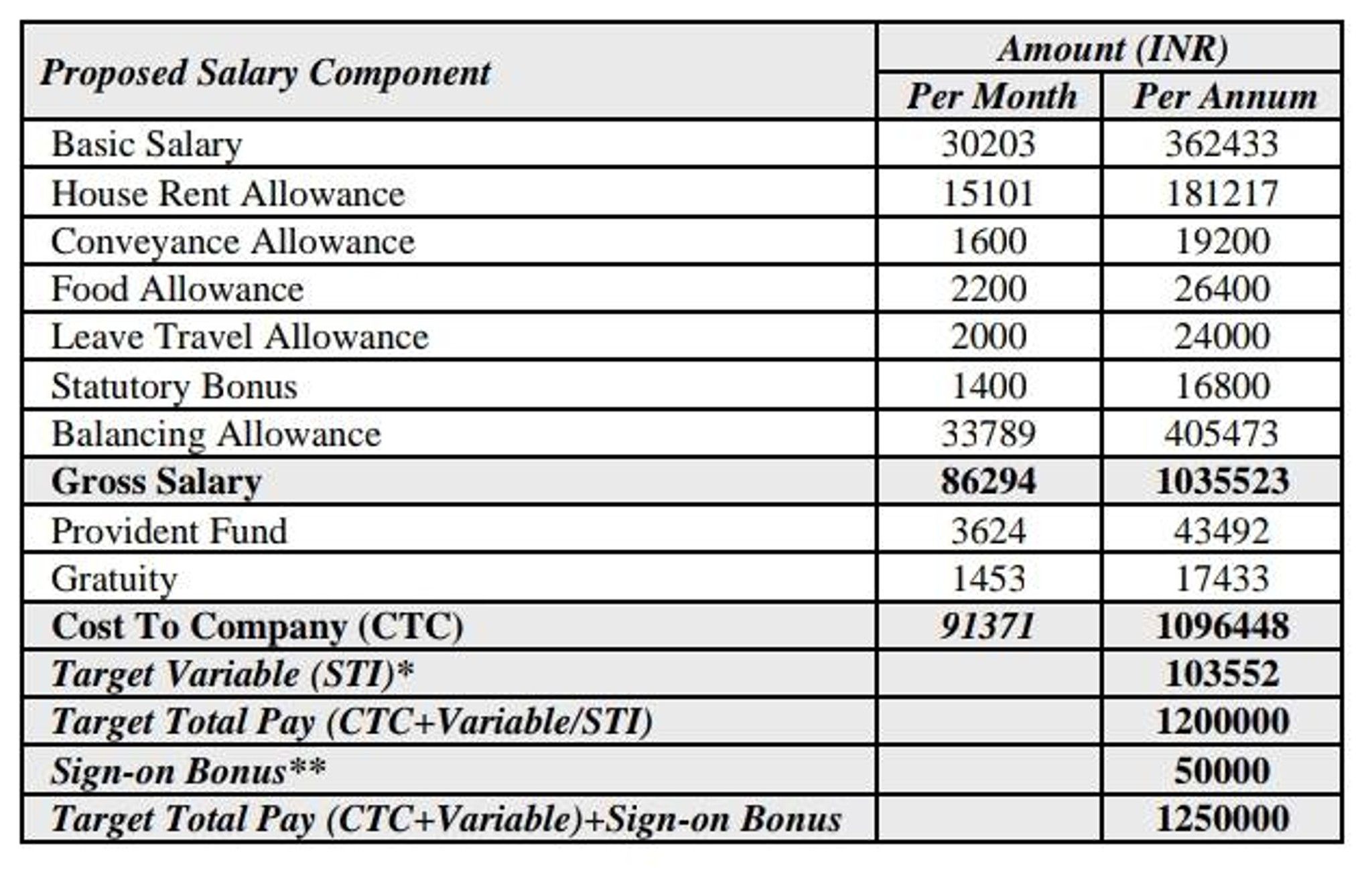 What is the in hand salary for this? | Fishbowl