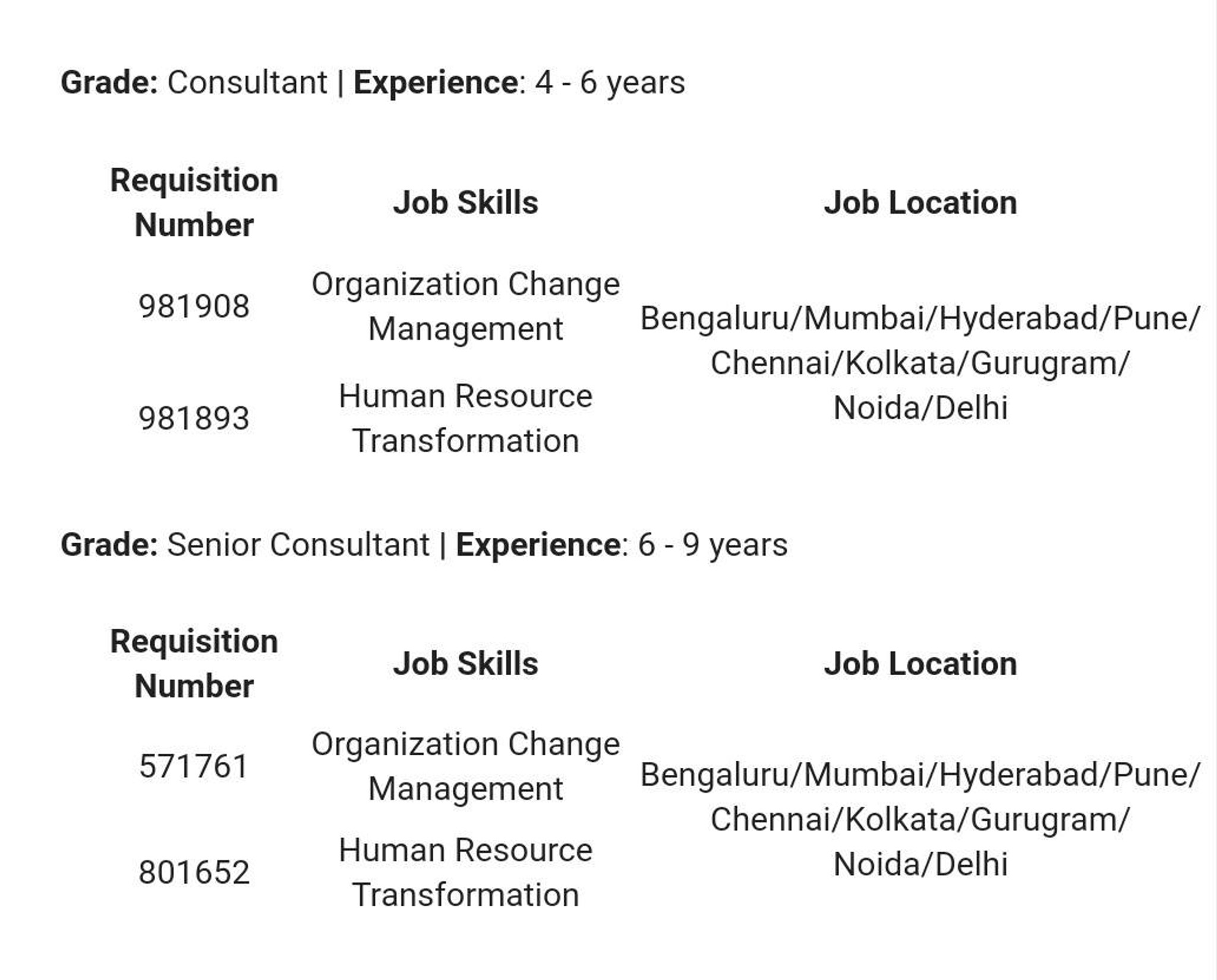 Hi Everyone, I need refferal as I have 7.5 years of experience in
