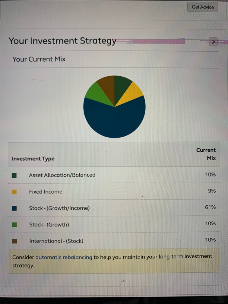 What is your 401k investment strategy mix? Here’s Fishbowl