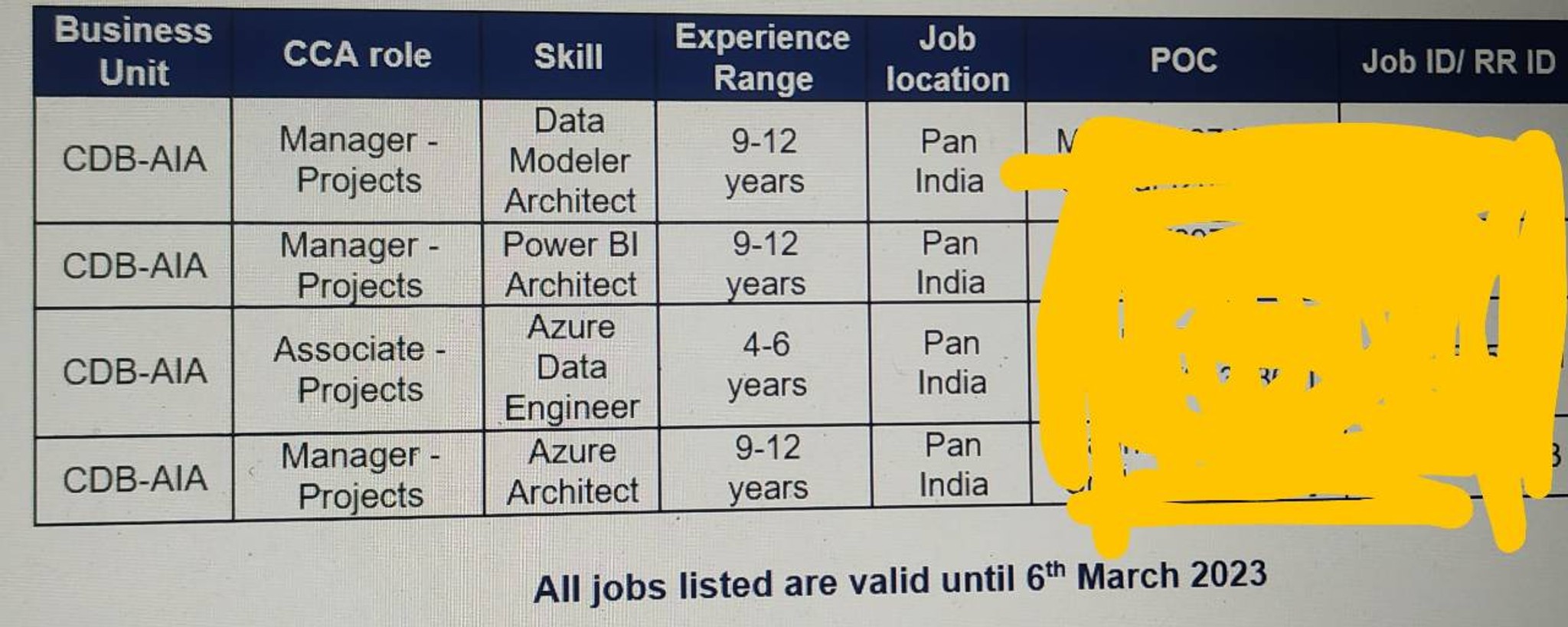 Opportunities at Cognizant Happy to refer if anyon... | Fishbowl