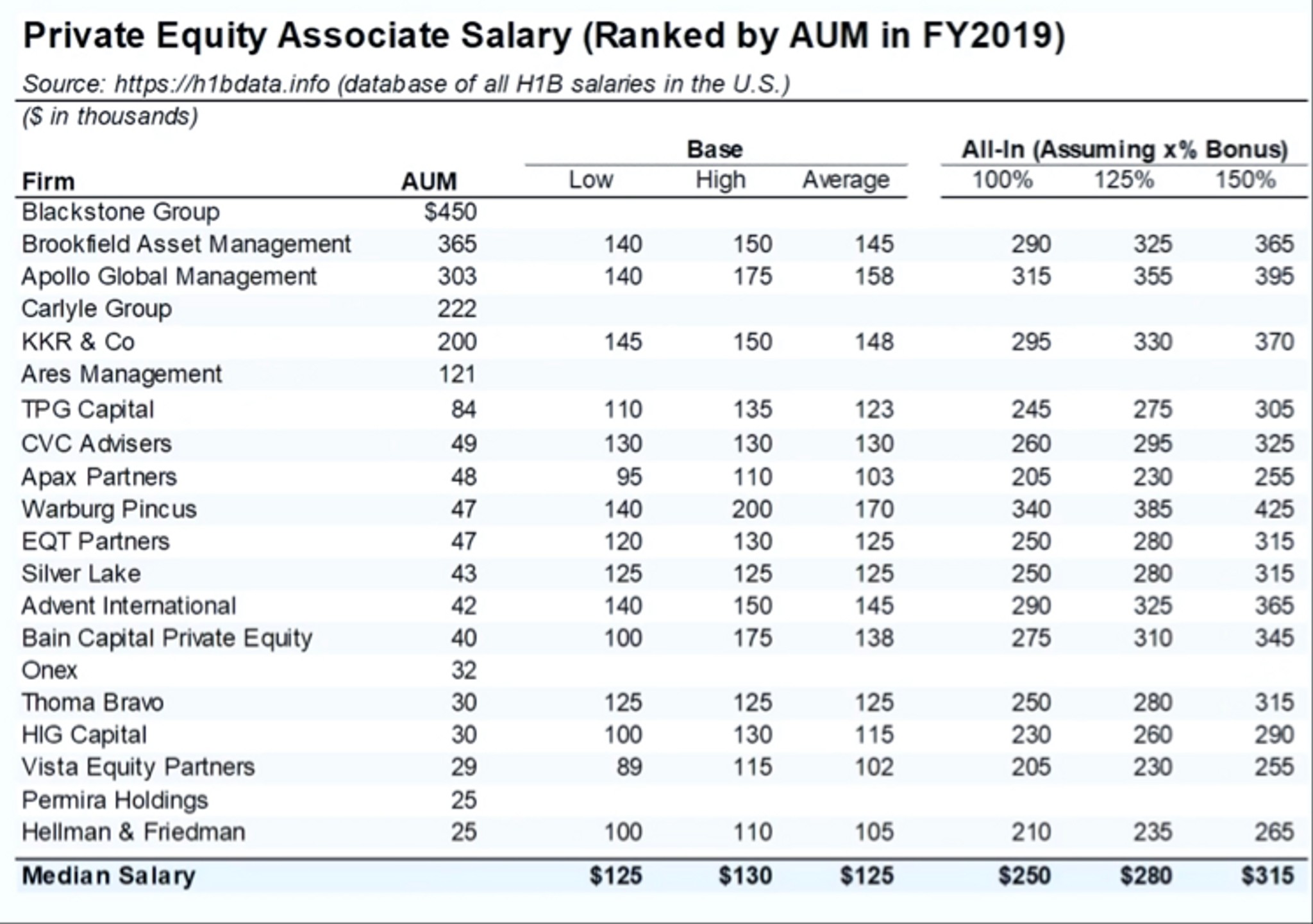comp-numbers-on-kkr-capstone-associate-and-any-in-fishbowl