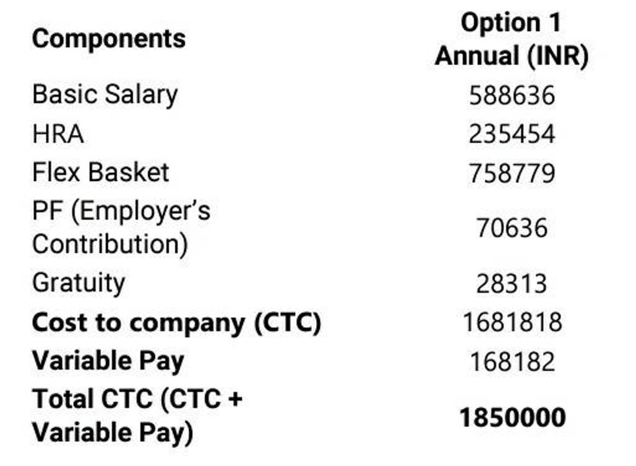 can-anyone-plss-tell-what-is-the-salary-range-m-fishbowl