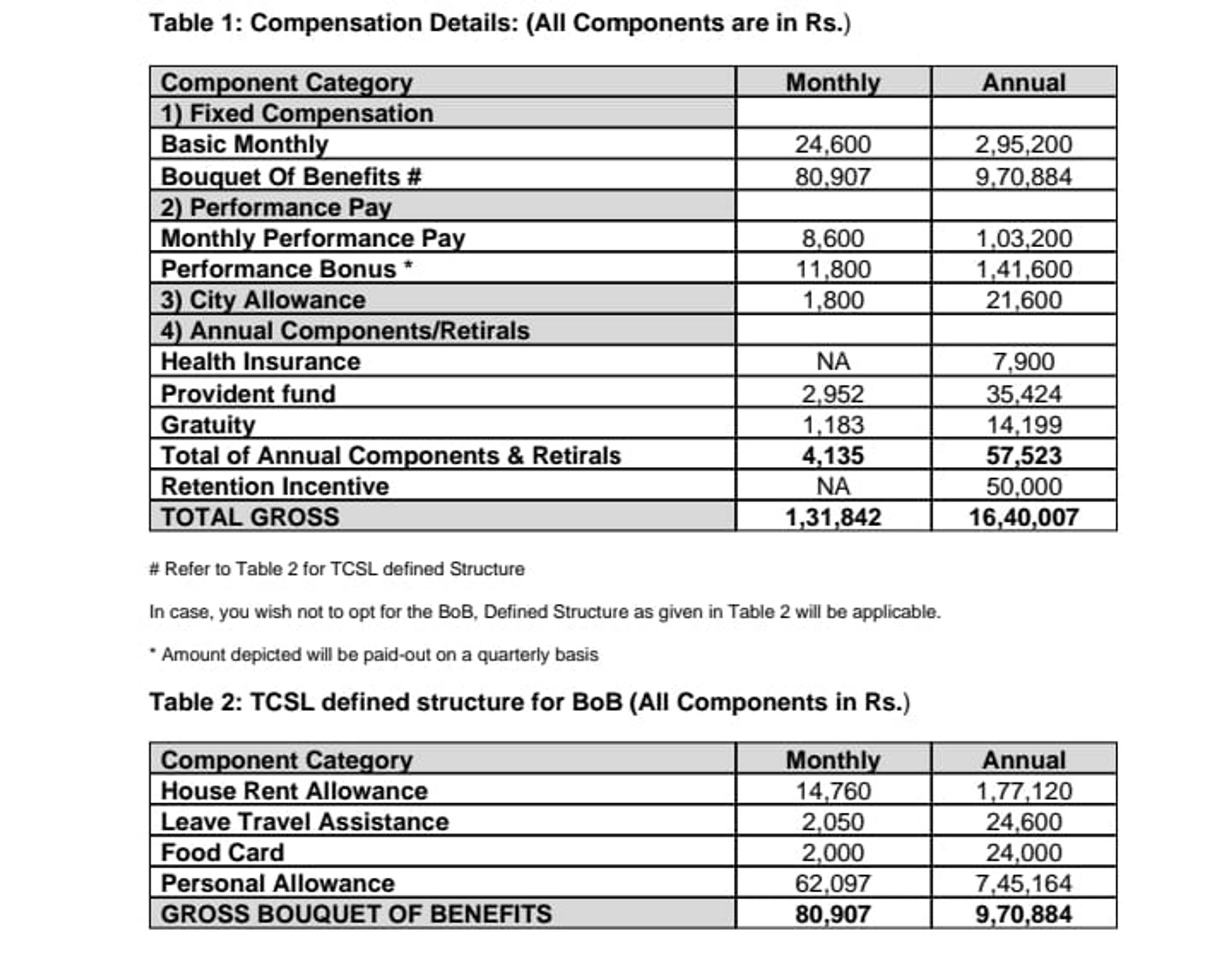 Curious to know the salary range for the Marketin... | Fishbowl