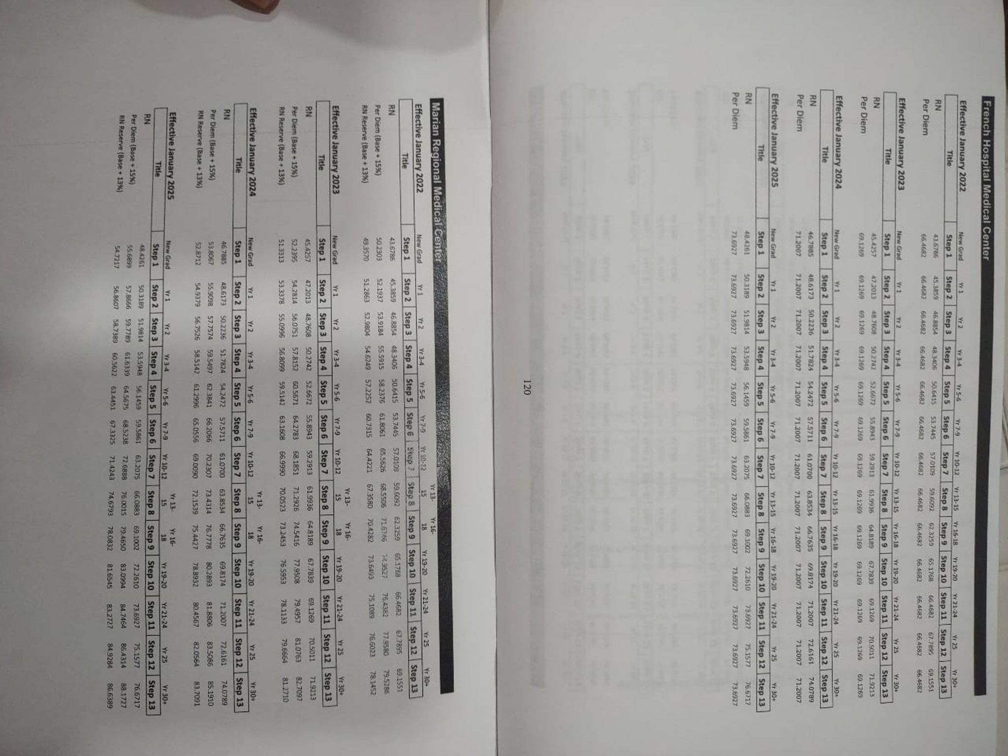 Salary transparency is needed for us RN’s! I know there are a lot of