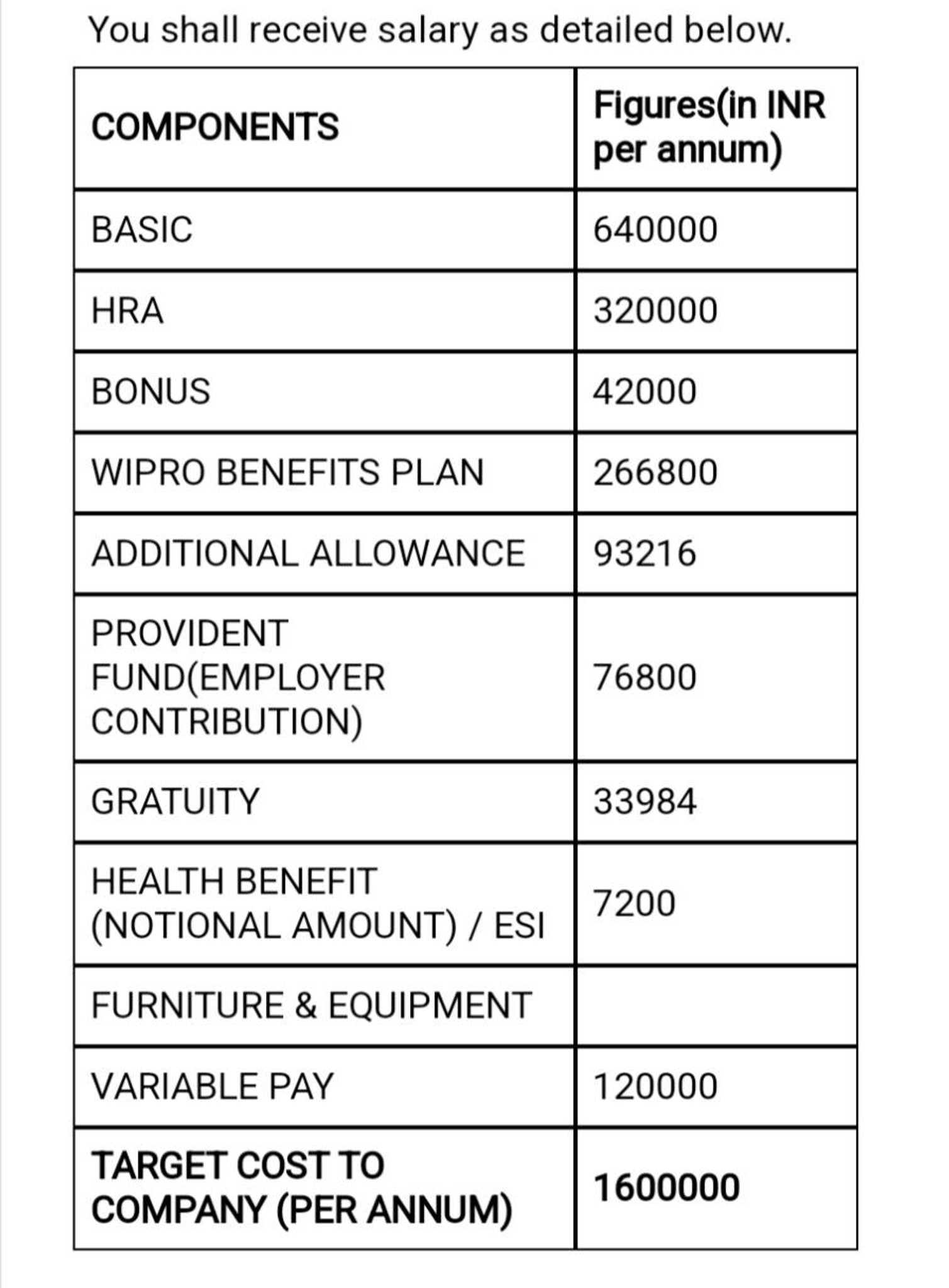 department-manager-h-m-salary-malaysia-company-salaries