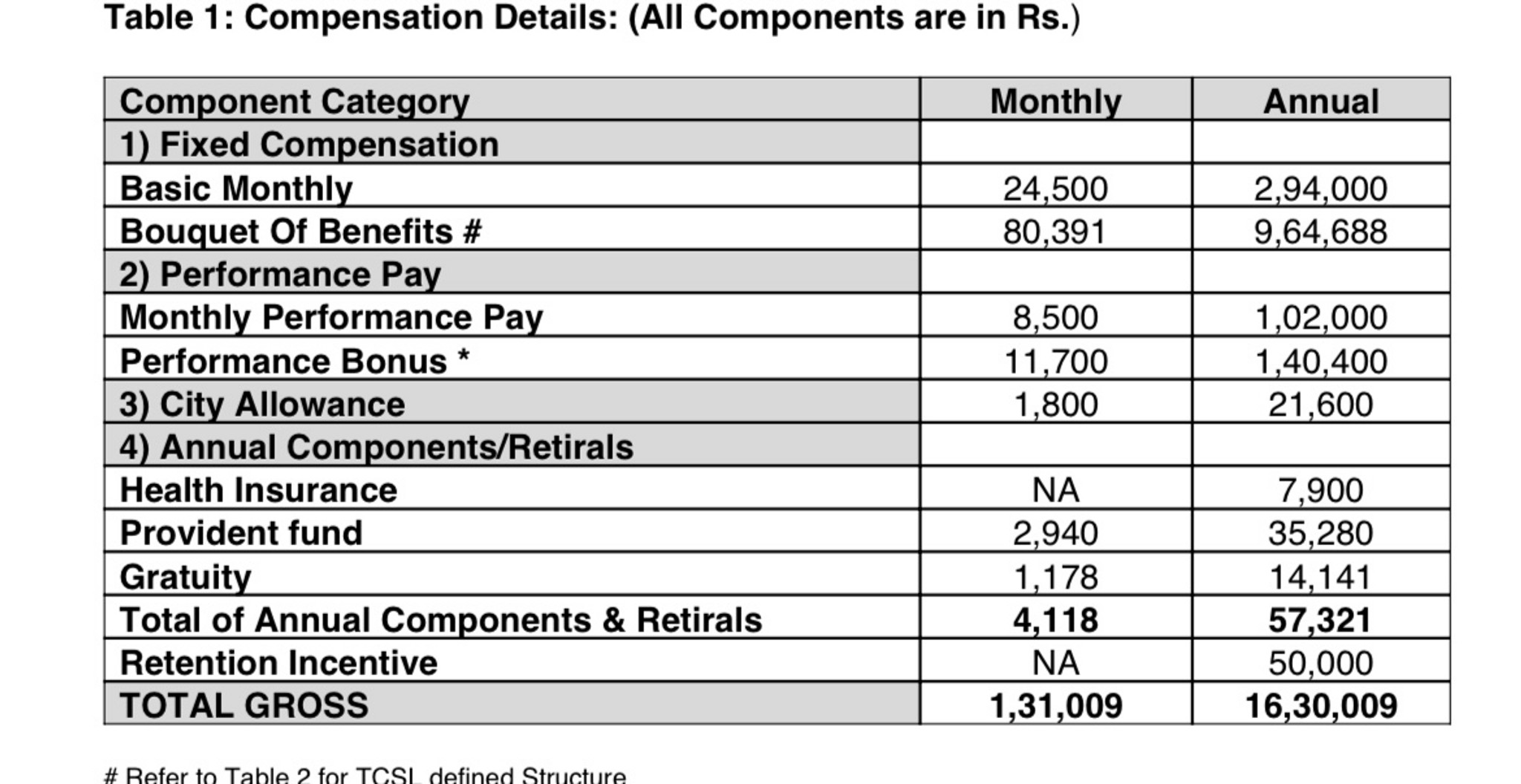 guys-what-will-be-my-in-hand-salary-and-what-about-fishbowl