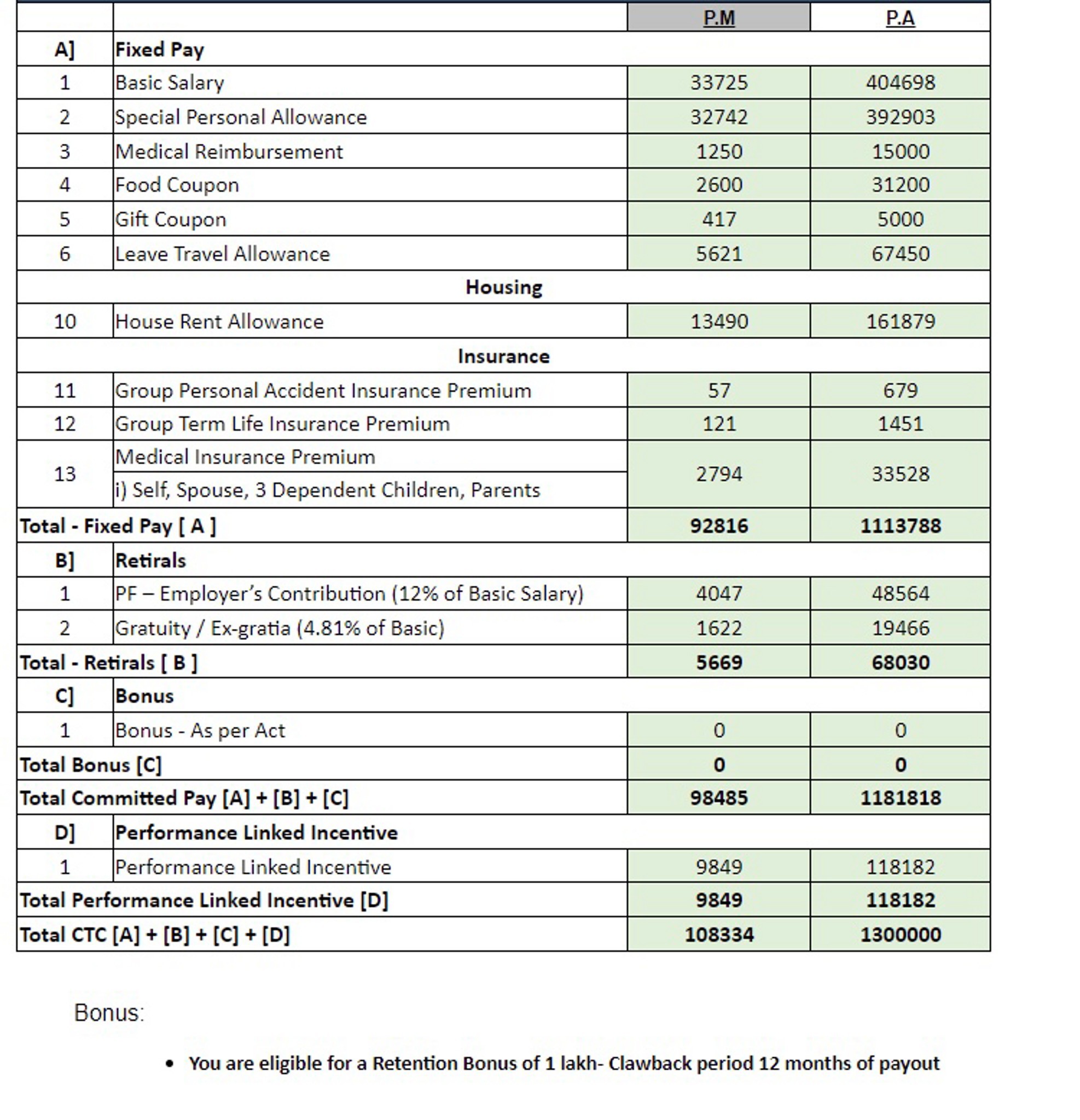 Fidelity Salary Grades - dk51ykr