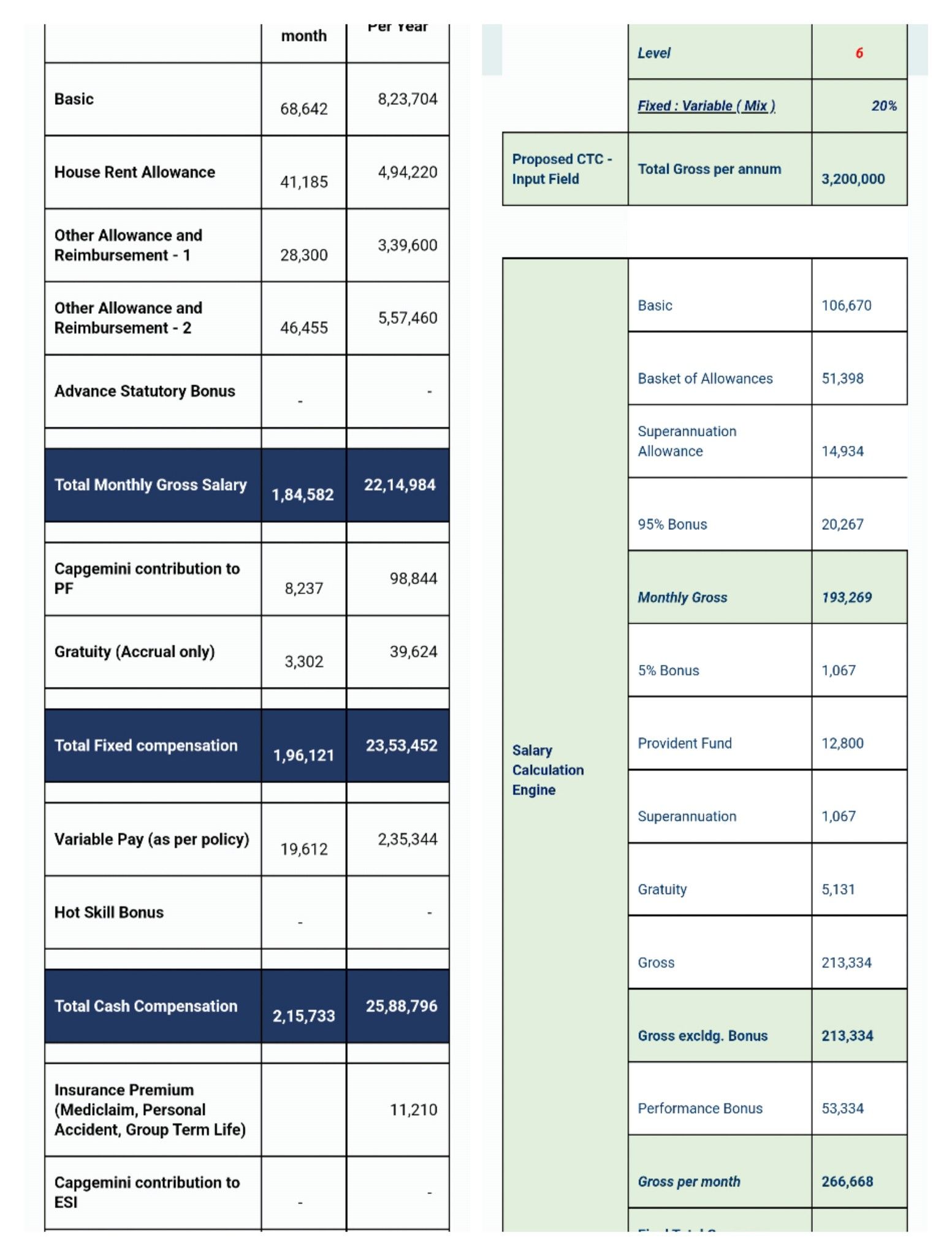 Salary slab IT industry(India) bowl Glassdoor
