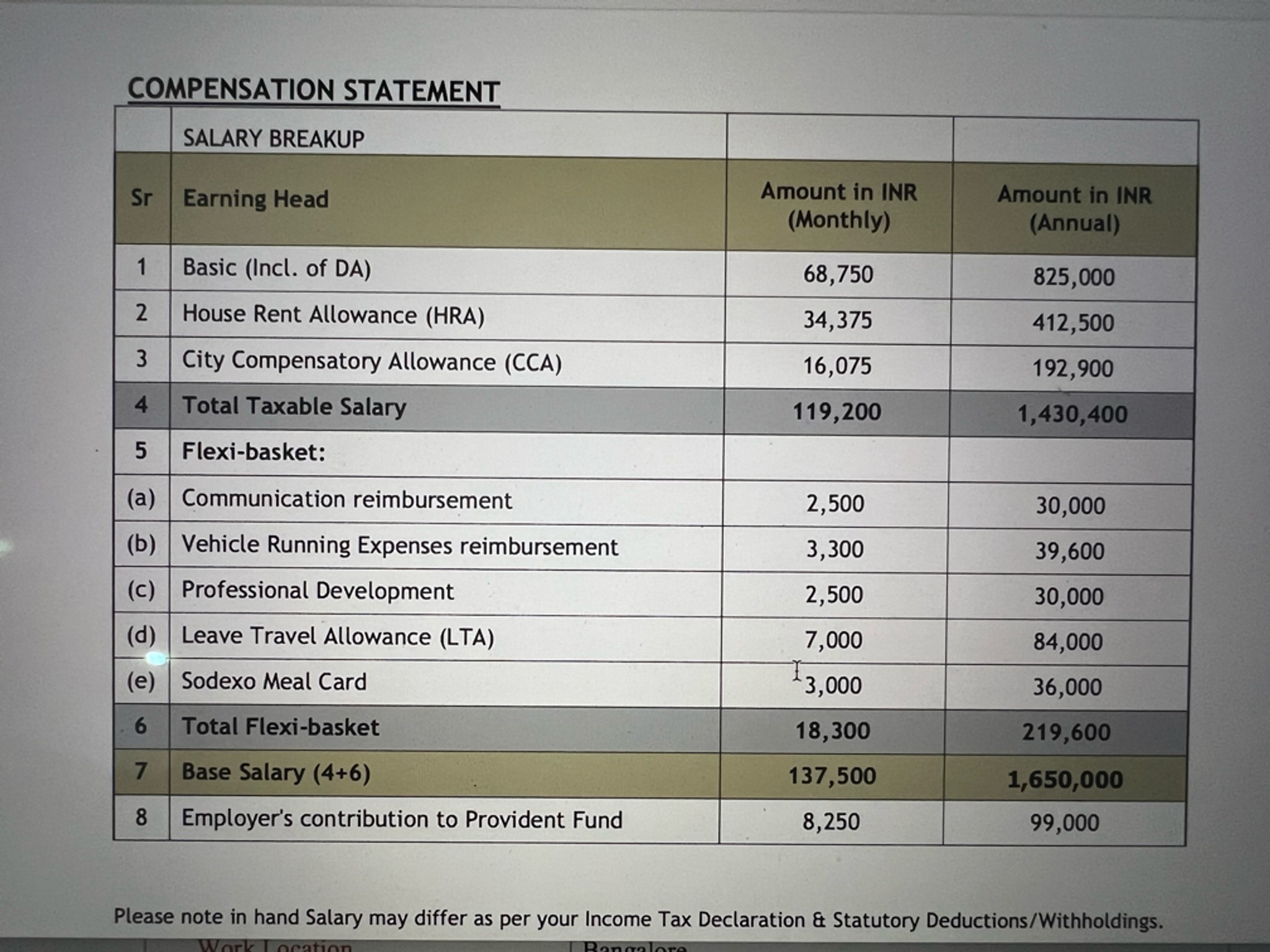 what-is-the-average-salary-for-mo9-in-accenture-fo-fishbowl