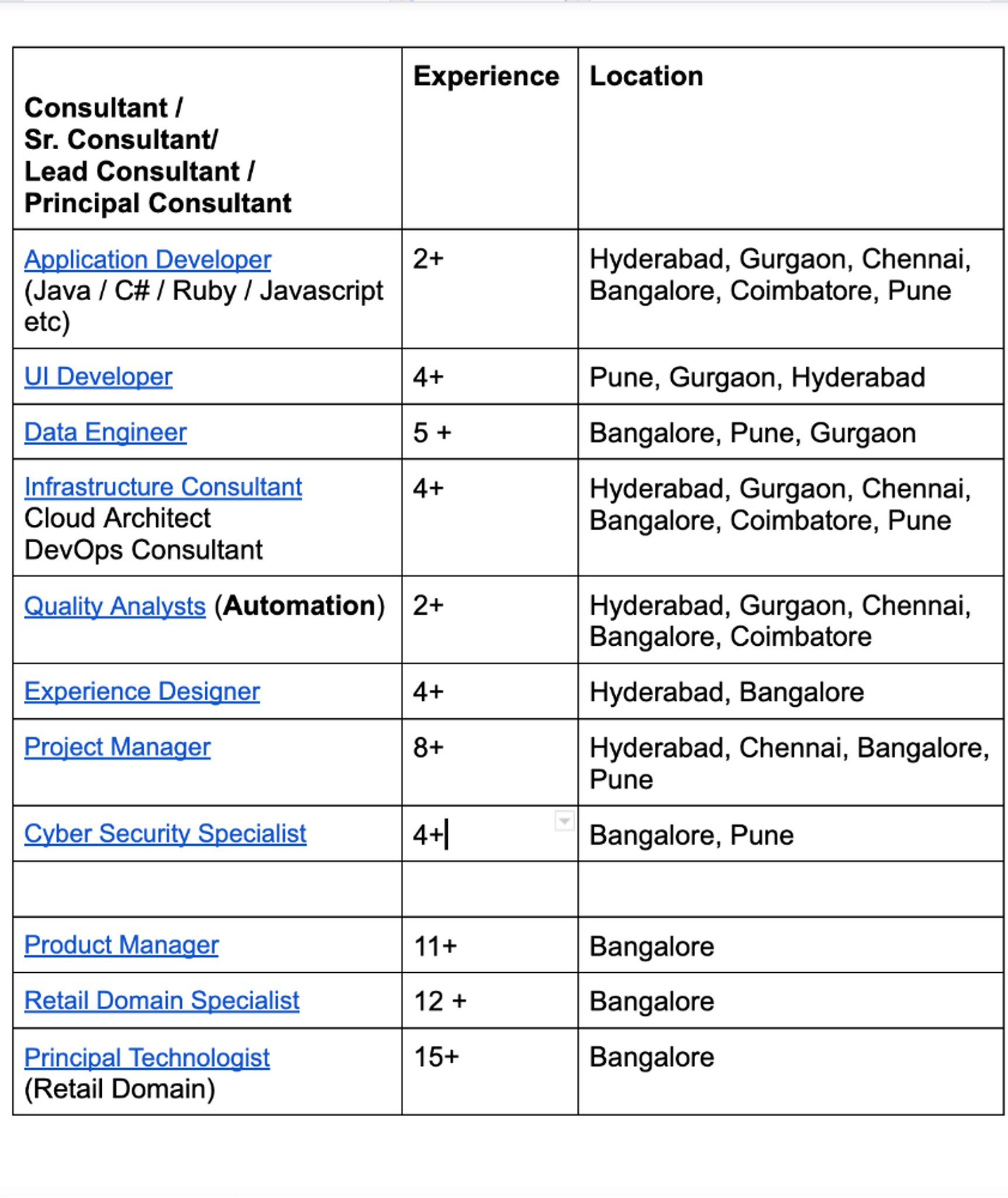 CLOUD SUPPORT ENGINEER AT AMAZON WEB SERVICES AWS SALARY visual data 2