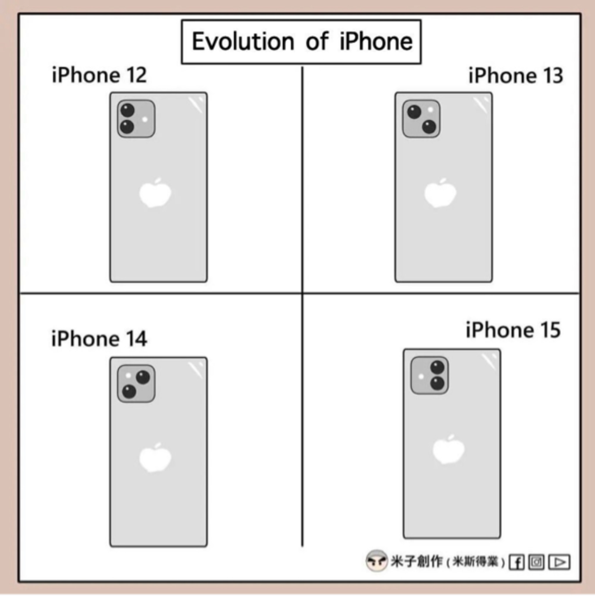 Post Photo