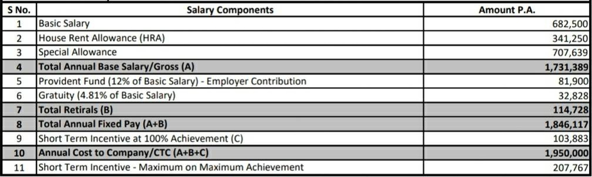 hi-sharks-can-anybody-tell-me-the-in-hand-salary-c-fishbowl