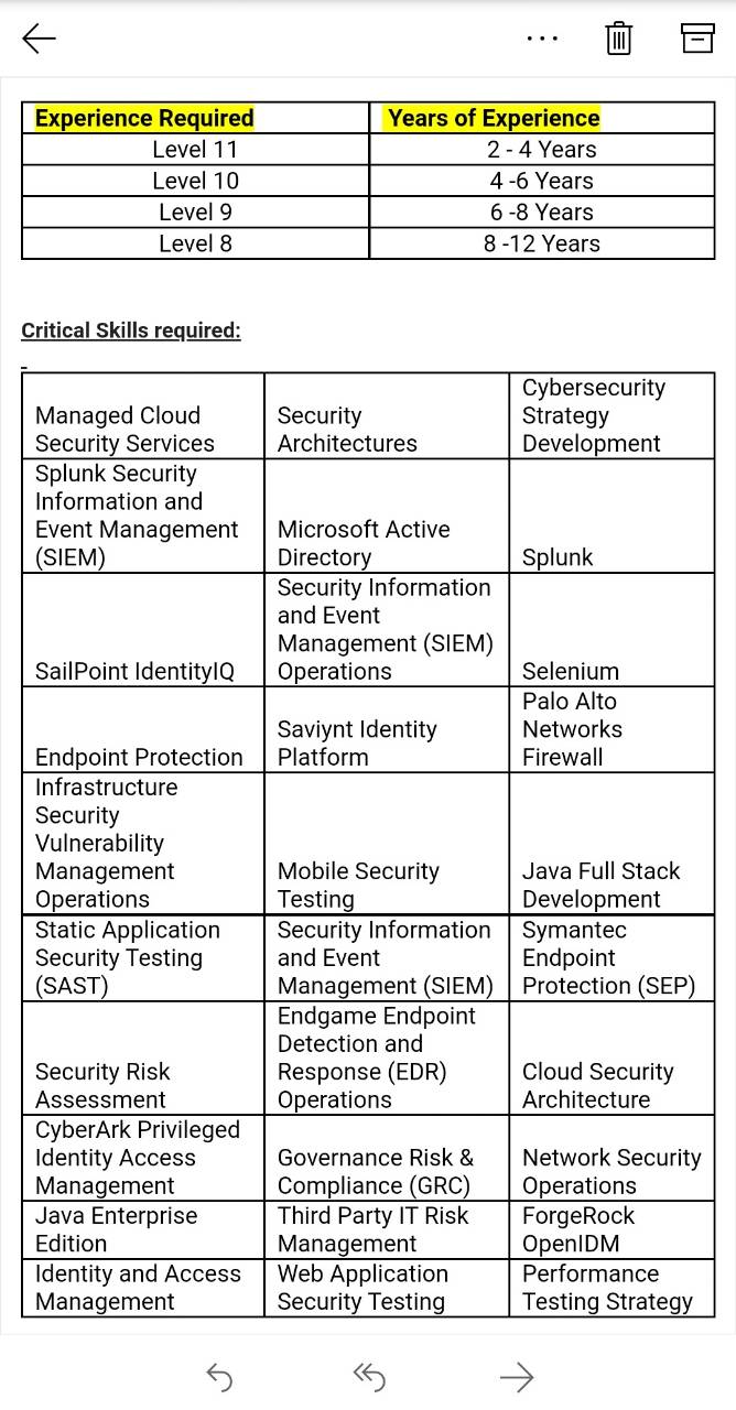 I'm applying for an entry level software engineer position at Home