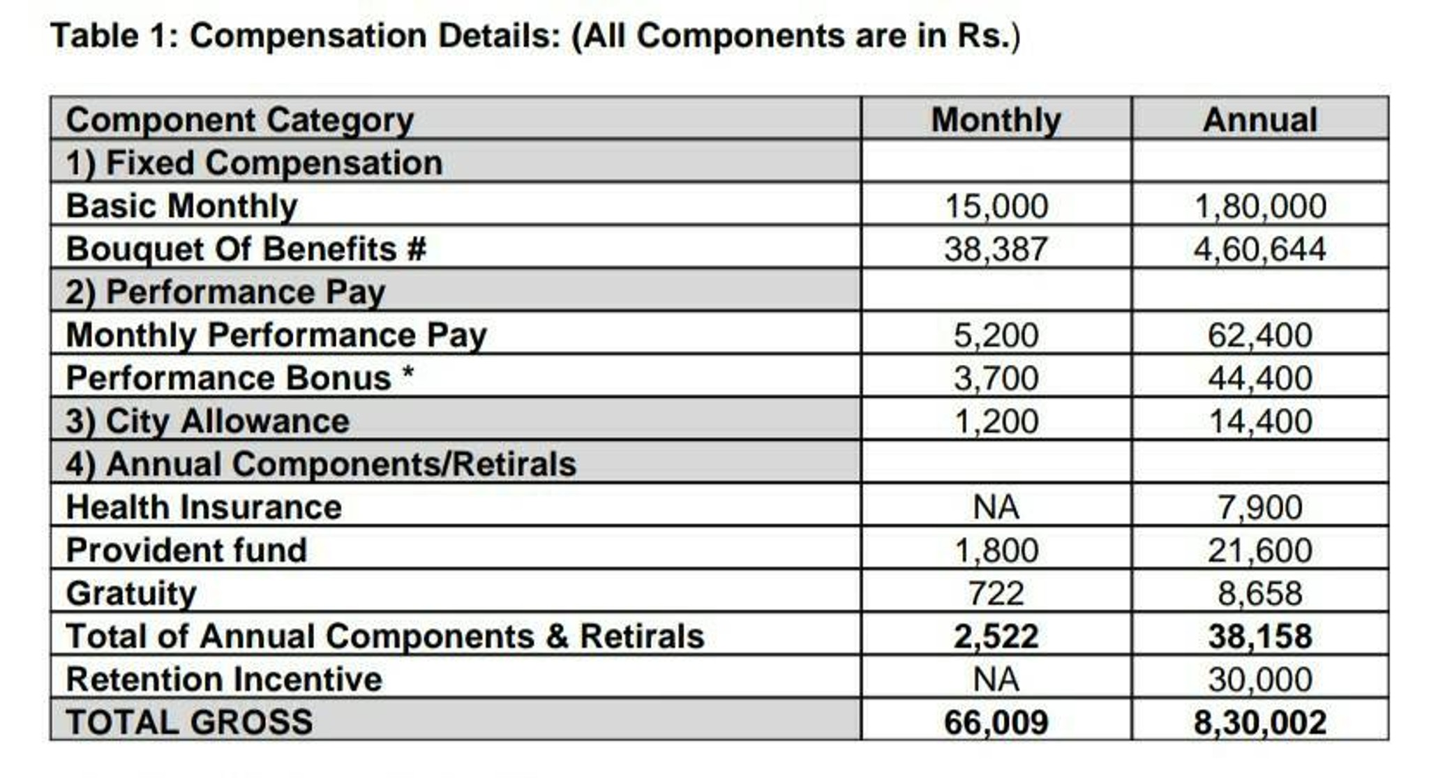 Sr Hra Amazon Salary 2024 Company Salaries