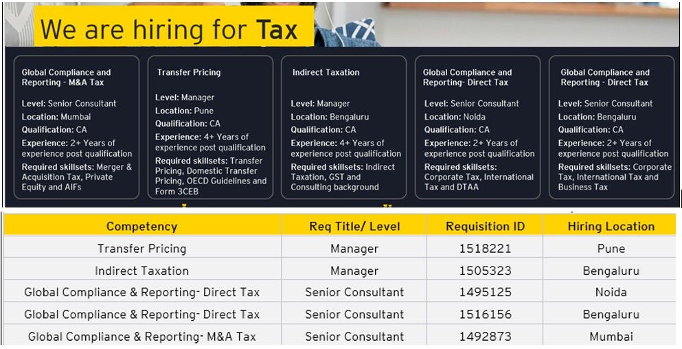 Post Photo