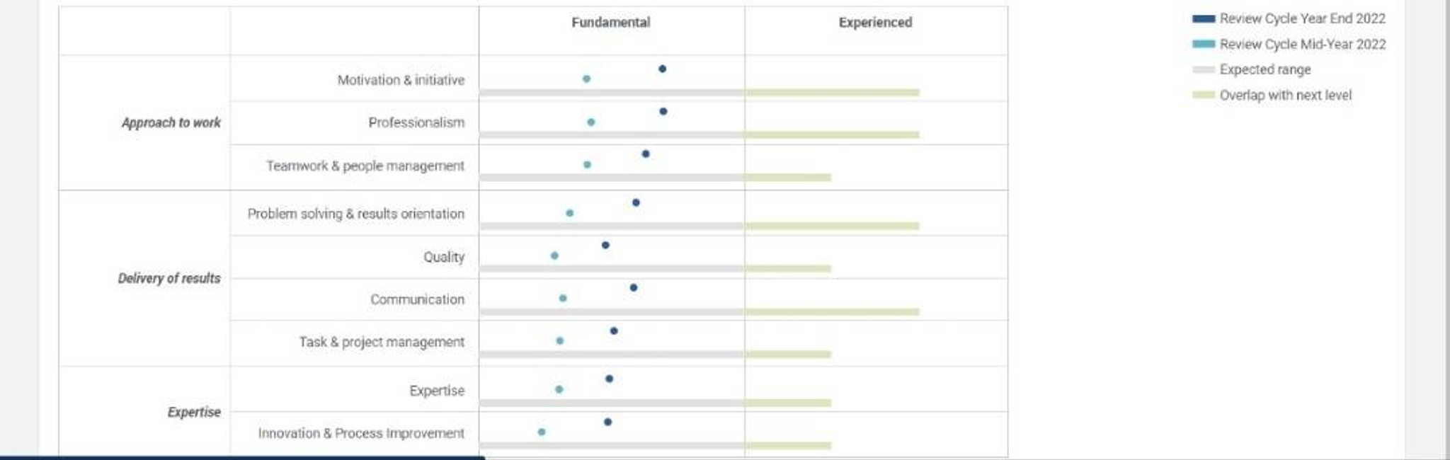 Is it worth it to leave Deloitte for a procurement strategy / strategic