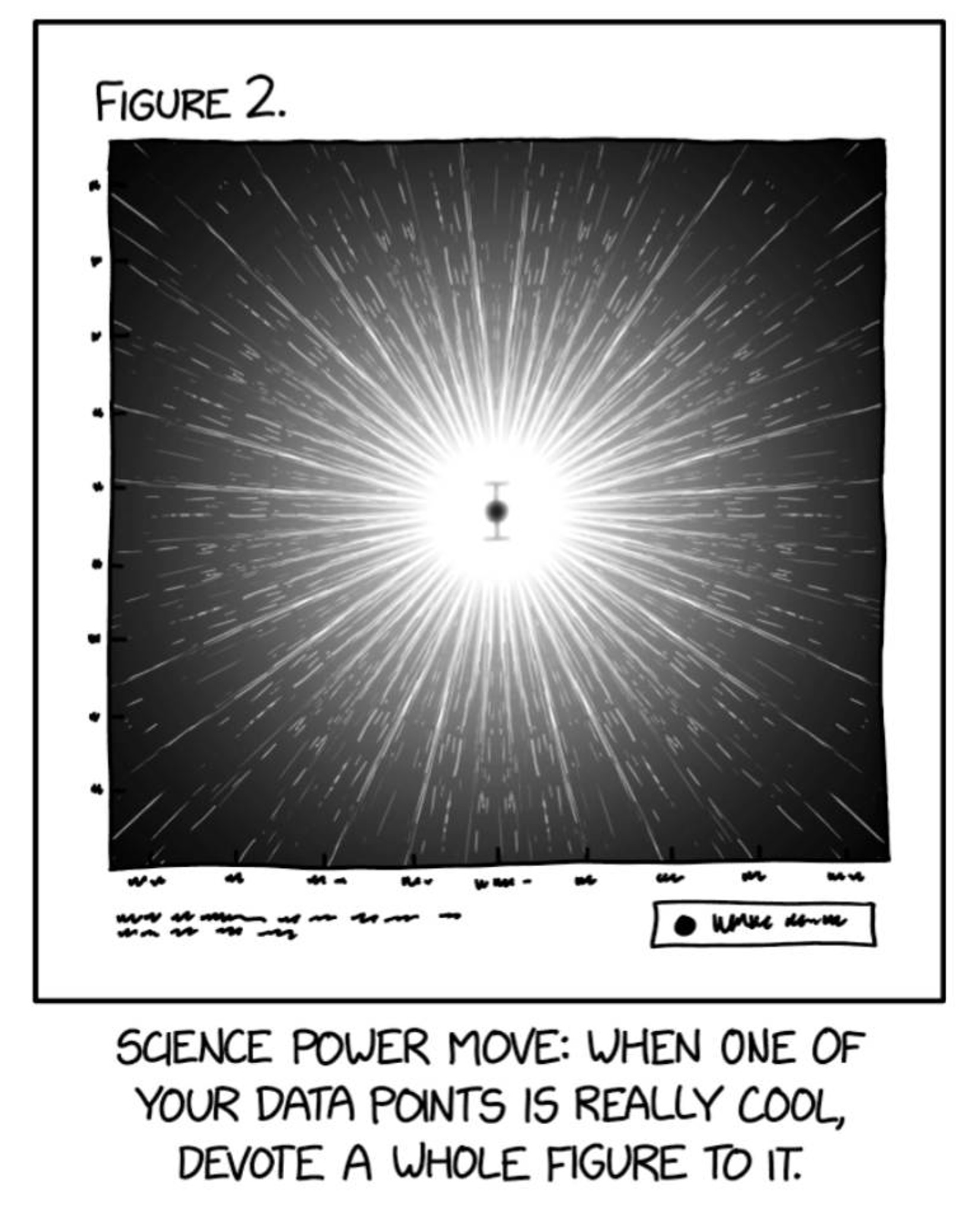 Post Photo