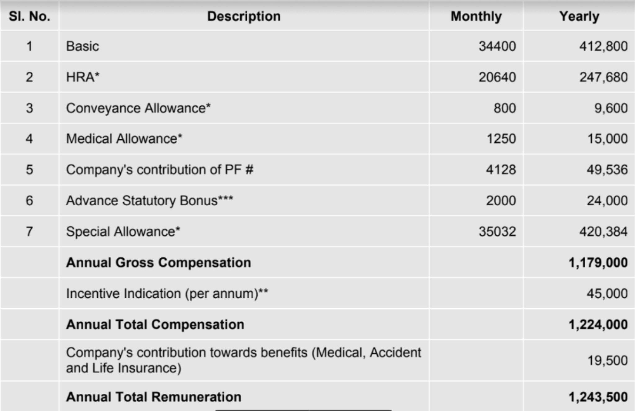Hello Fishes, Please help me find out a rough estimate of inhand